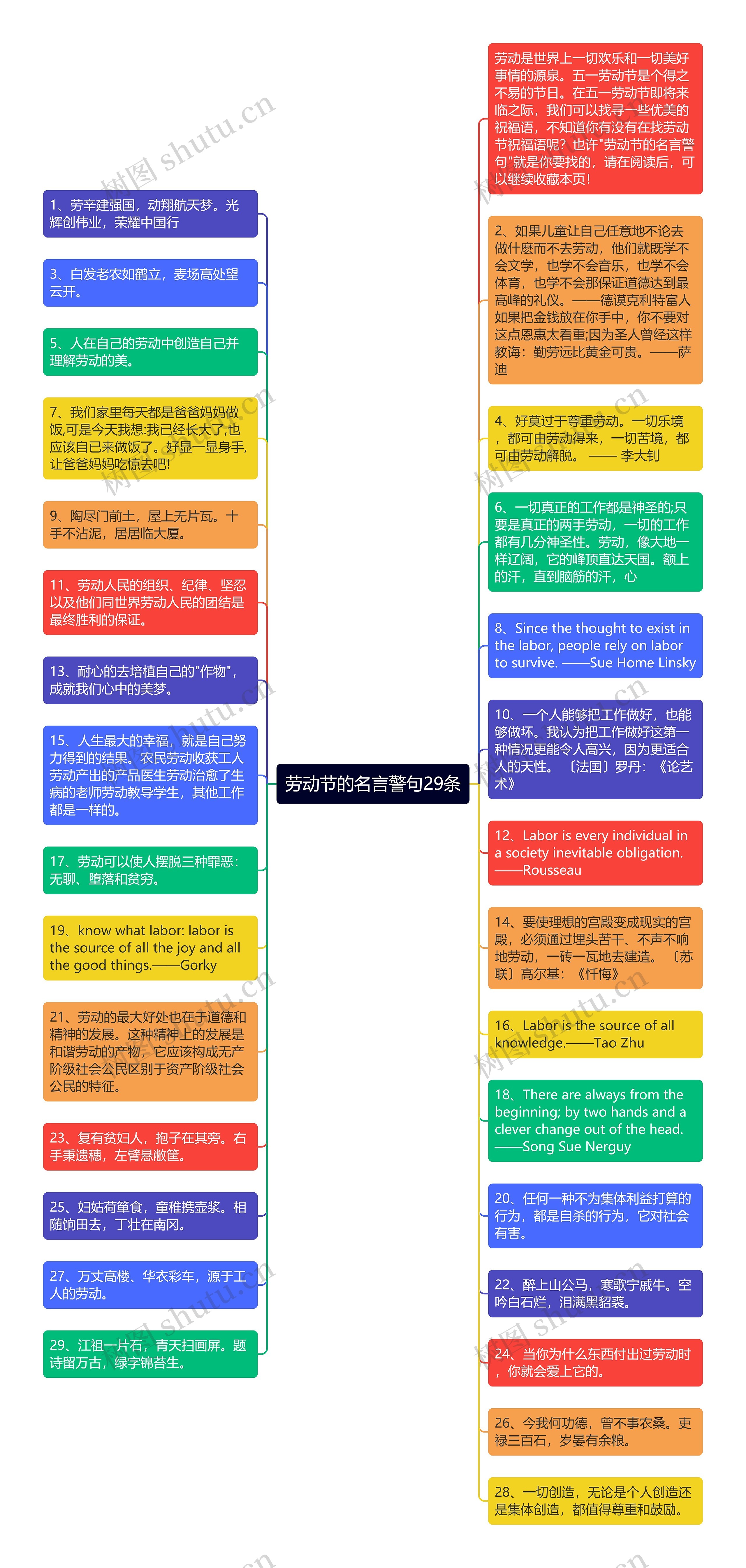 劳动节的名言警句29条