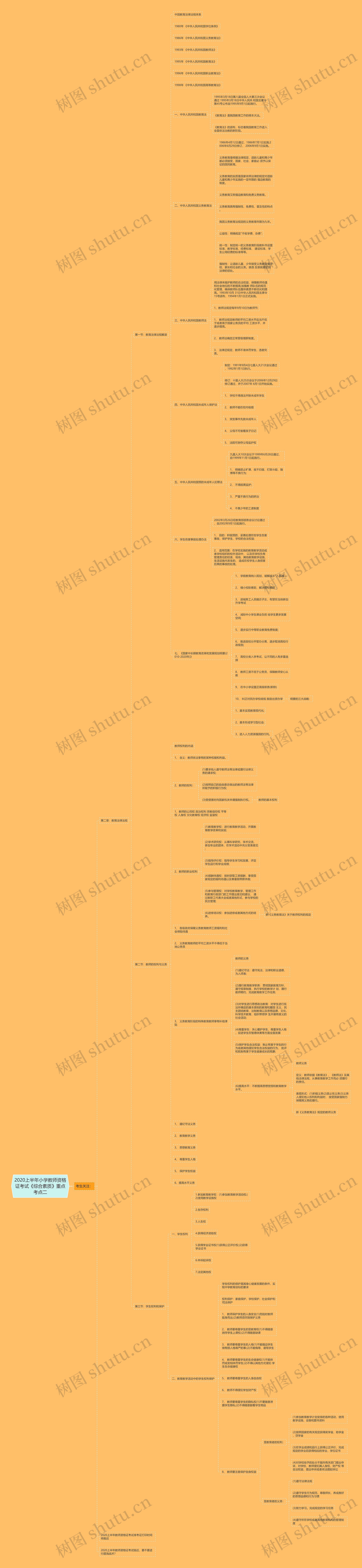 2020上半年小学教师资格证考试《综合素质》重点考点二 2020上半年小学教师资格证考试《综合素质》重点考点二