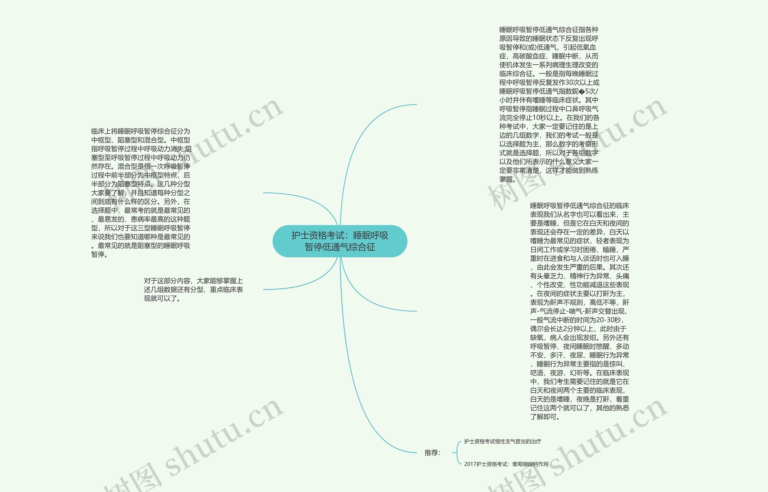 护士资格考试：睡眠呼吸暂停低通气综合征思维导图