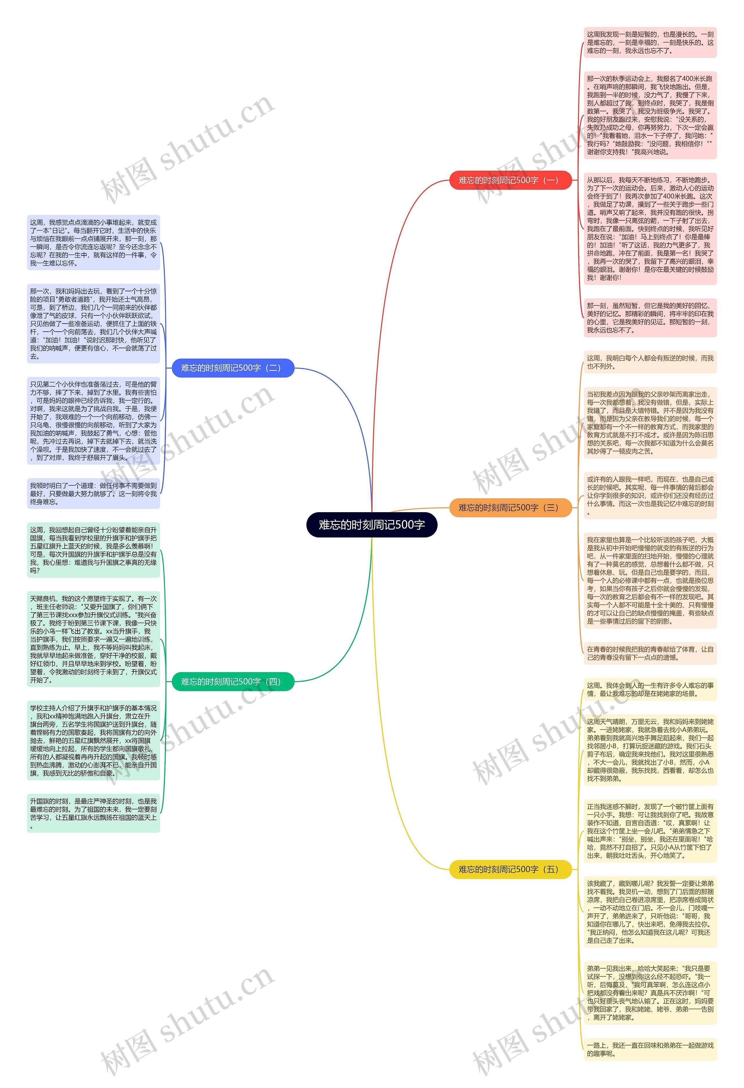 难忘的时刻周记500字思维导图