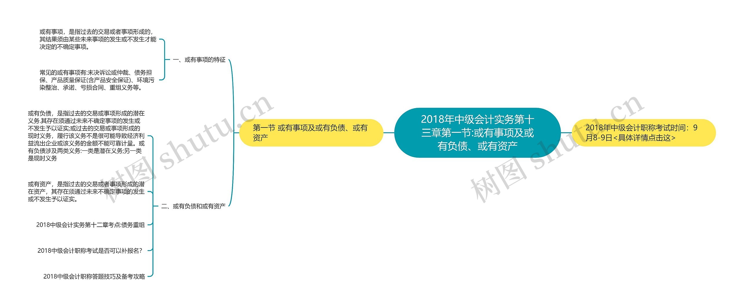 2018年中级会计实务第十三章第一节:或有事项及或有负债、或有资产