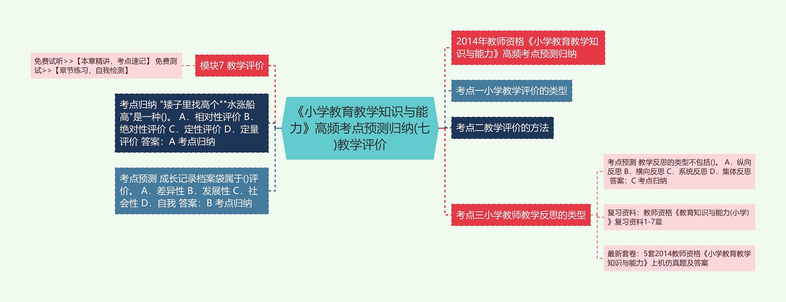 《小学教育教学知识与能力》高频考点预测归纳(七)教学评价