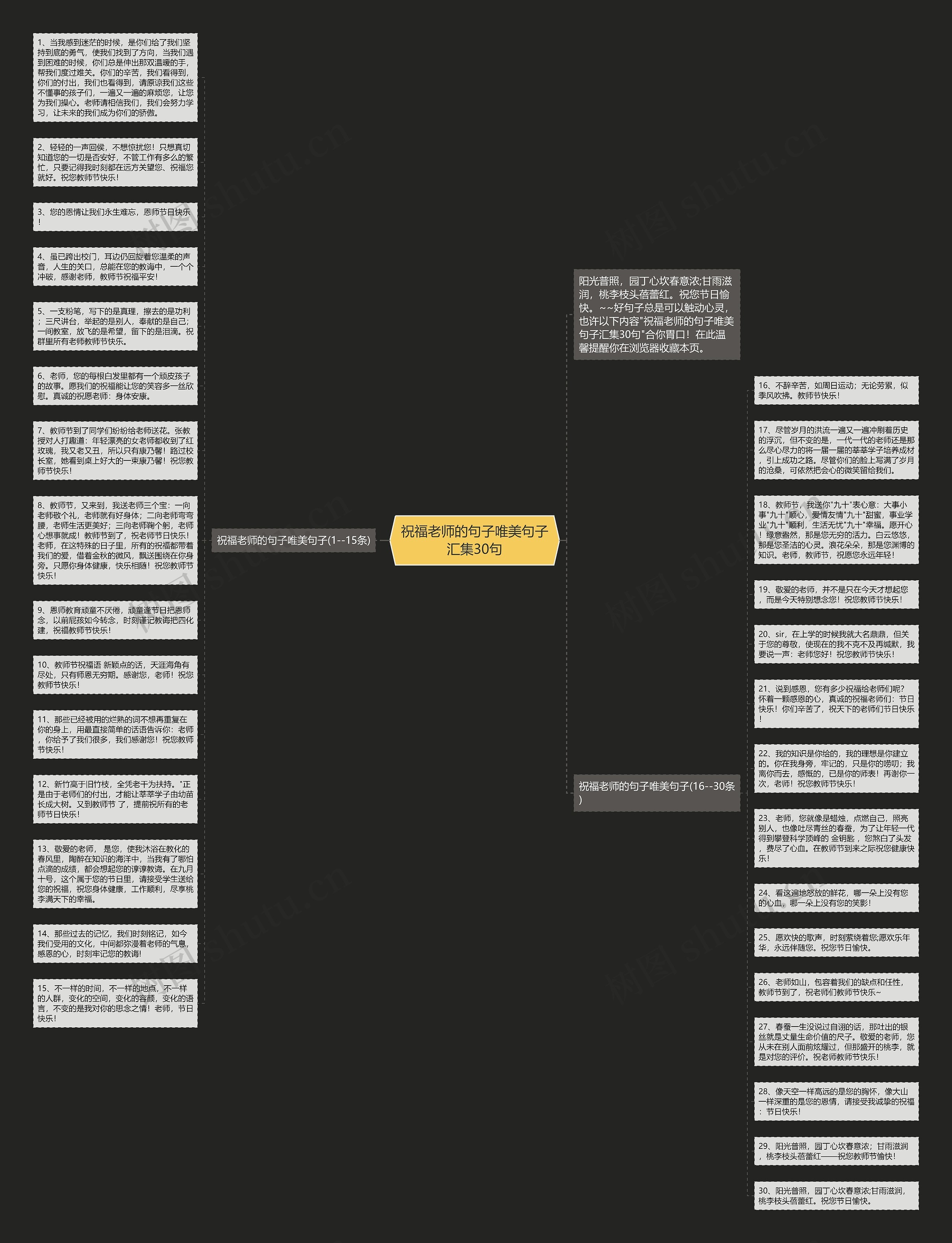 祝福老师的句子唯美句子汇集30句思维导图
