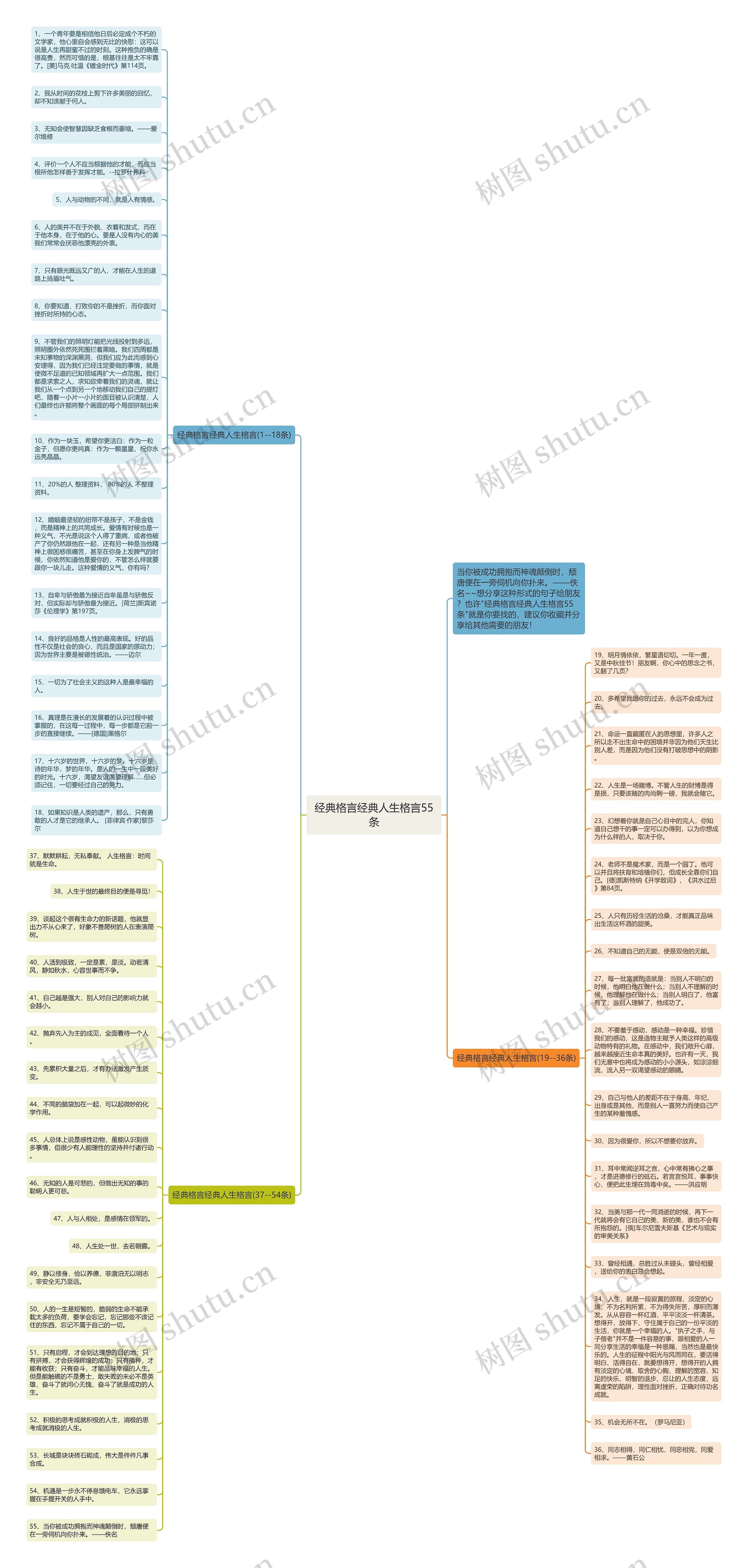 经典格言经典人生格言55条思维导图
