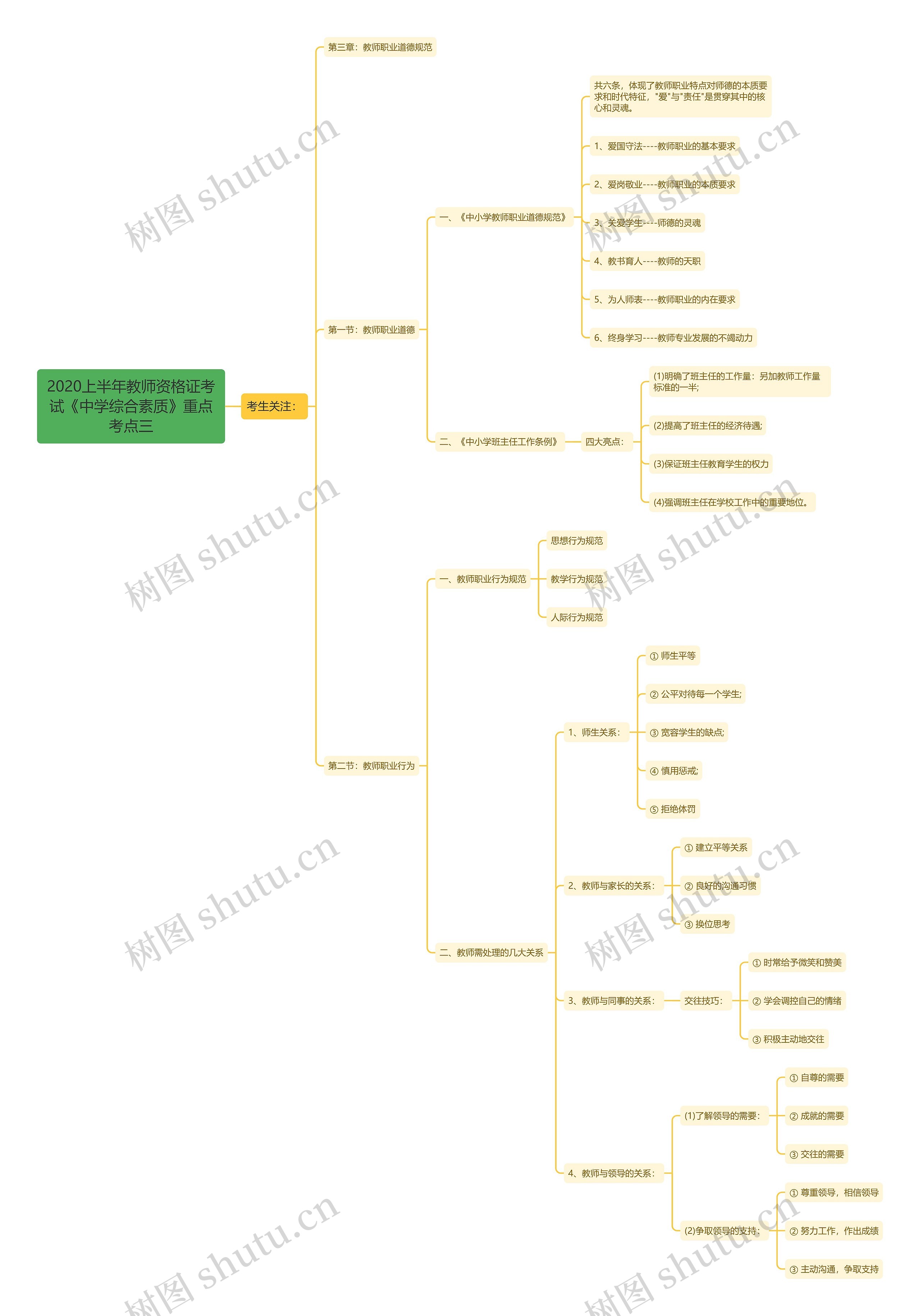 2020上半年教师资格证考试《中学综合素质》重点考点三 2020上半年教师资格证考试《中学综合素质》重点考点三