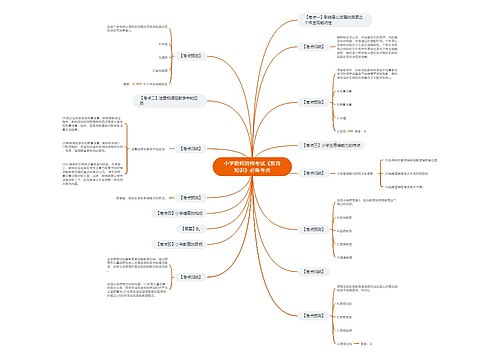 小学教师资格考试《教育知识》必备考点