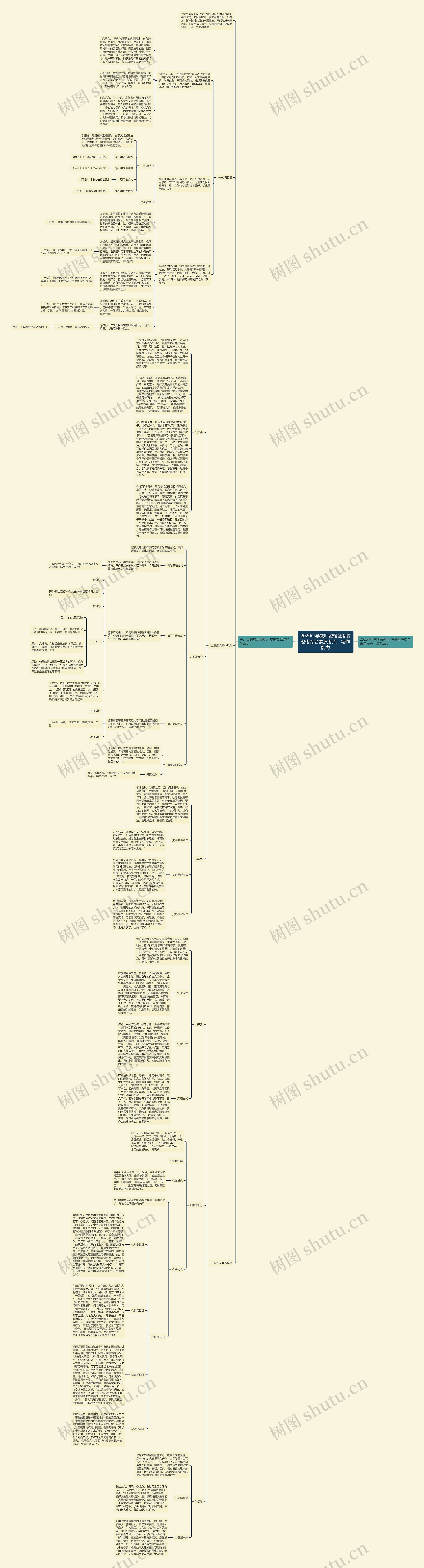 2020中学教师资格证考试备考综合素质考点：写作能力思维导图