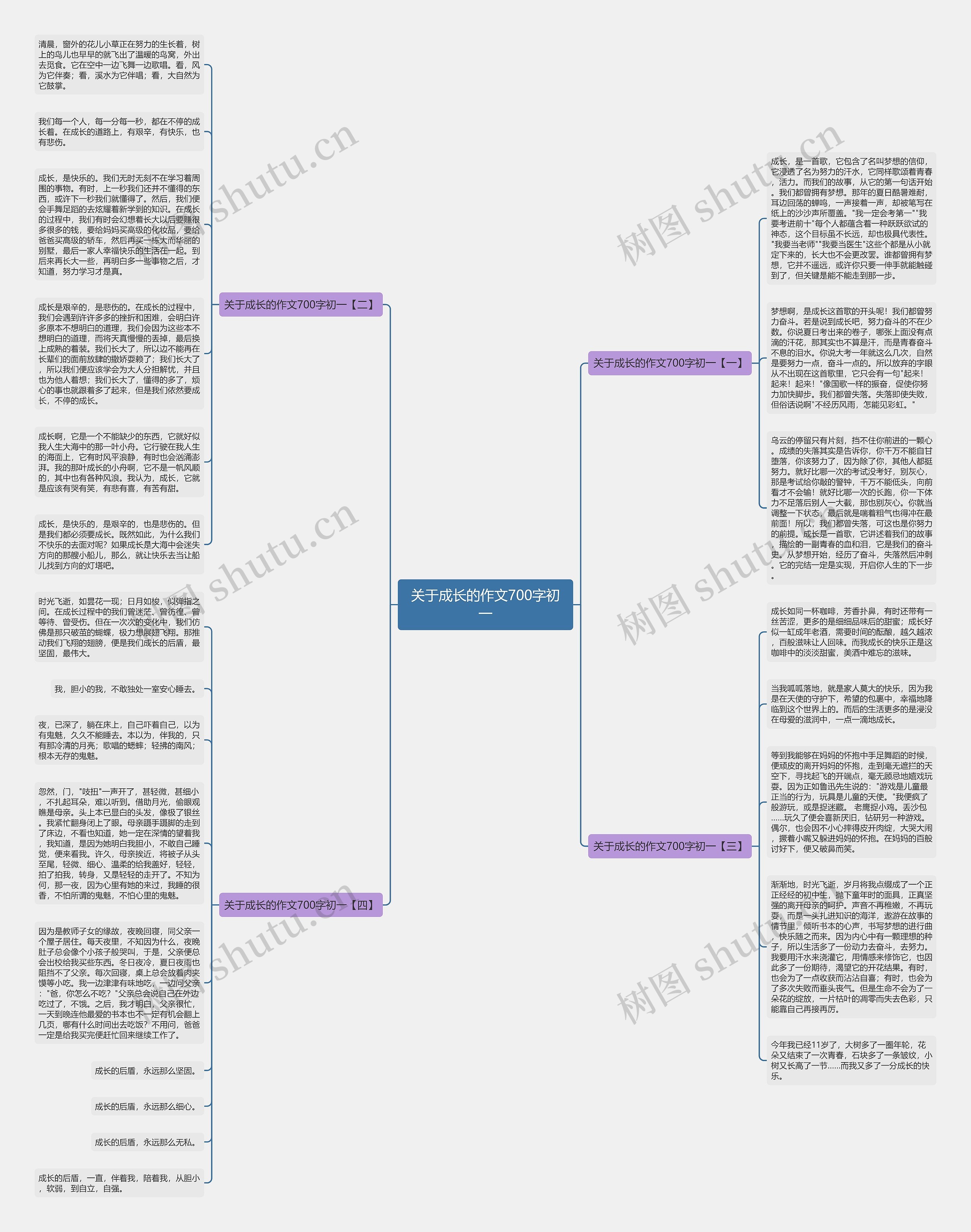 关于成长的作文700字初一思维导图