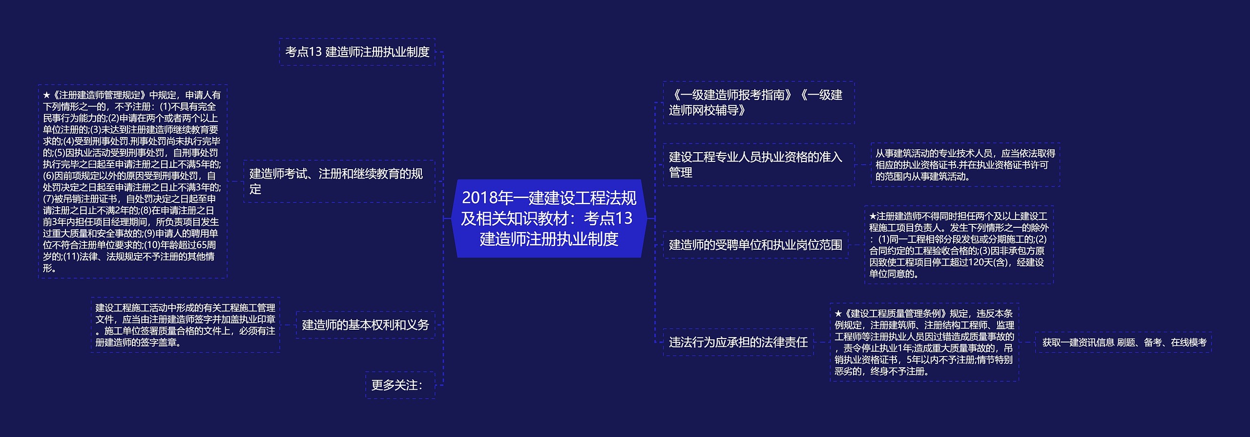 2018年一建建设工程法规及相关知识教材：考点13 建造师注册执业制度