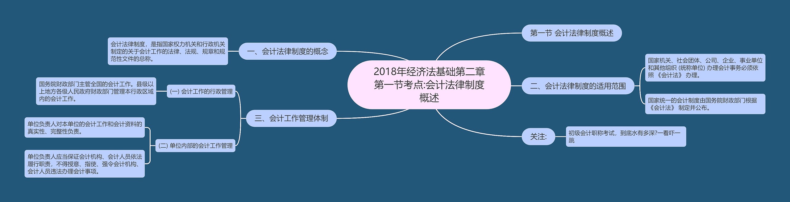 2018年经济法基础第二章第一节考点:会计法律制度概述