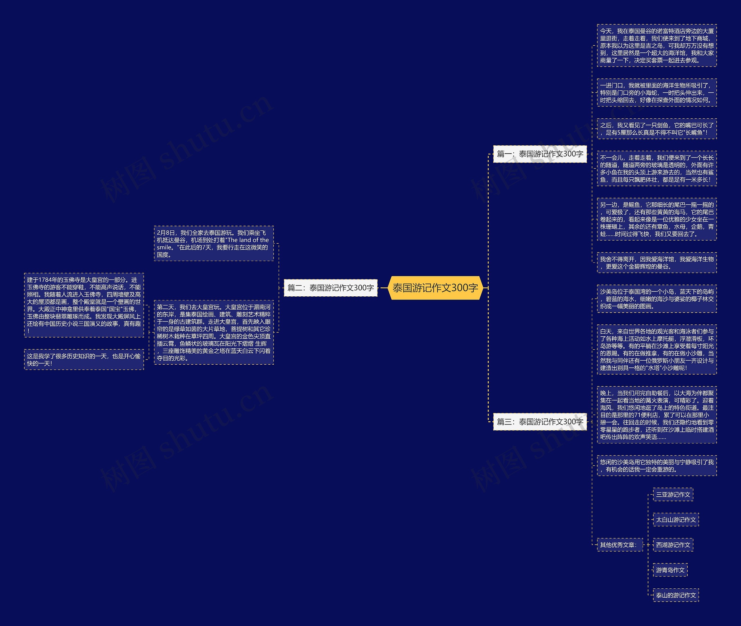 泰国游记作文300字思维导图