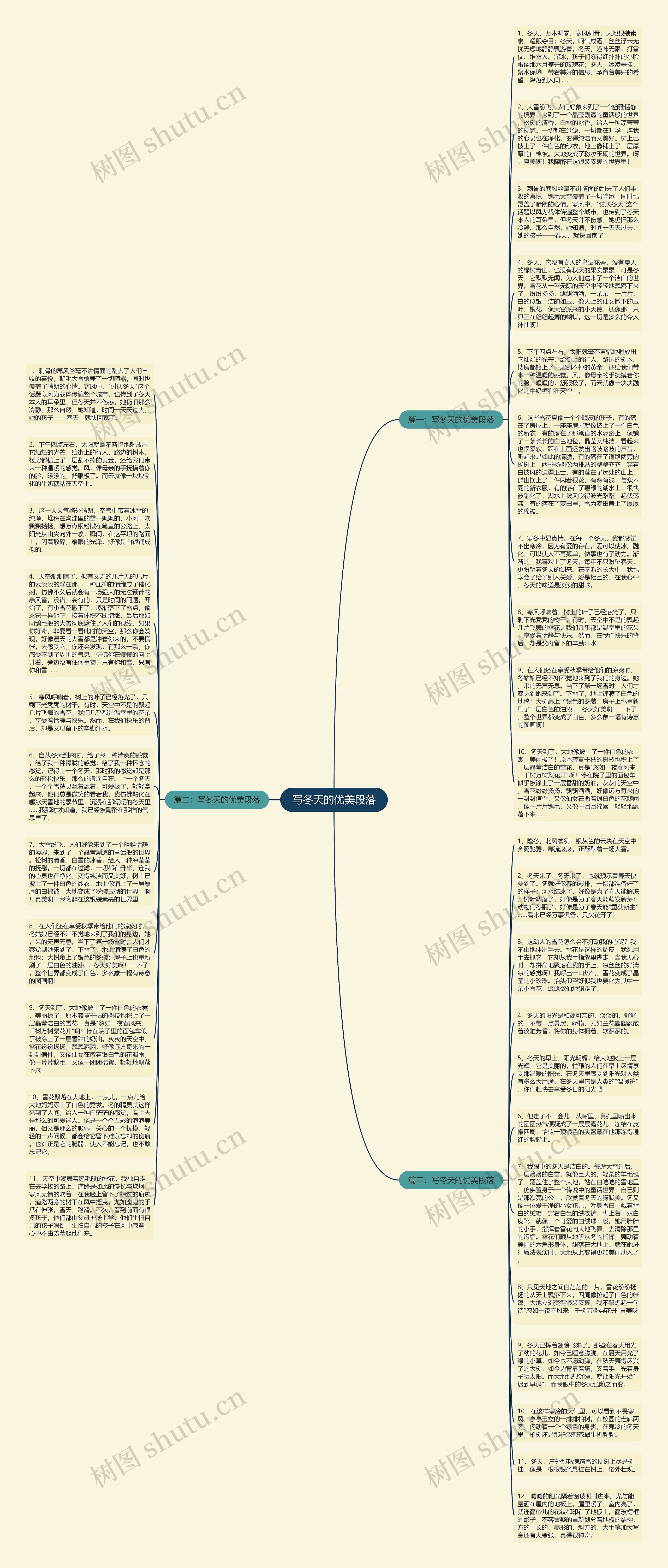 写冬天的优美段落思维导图