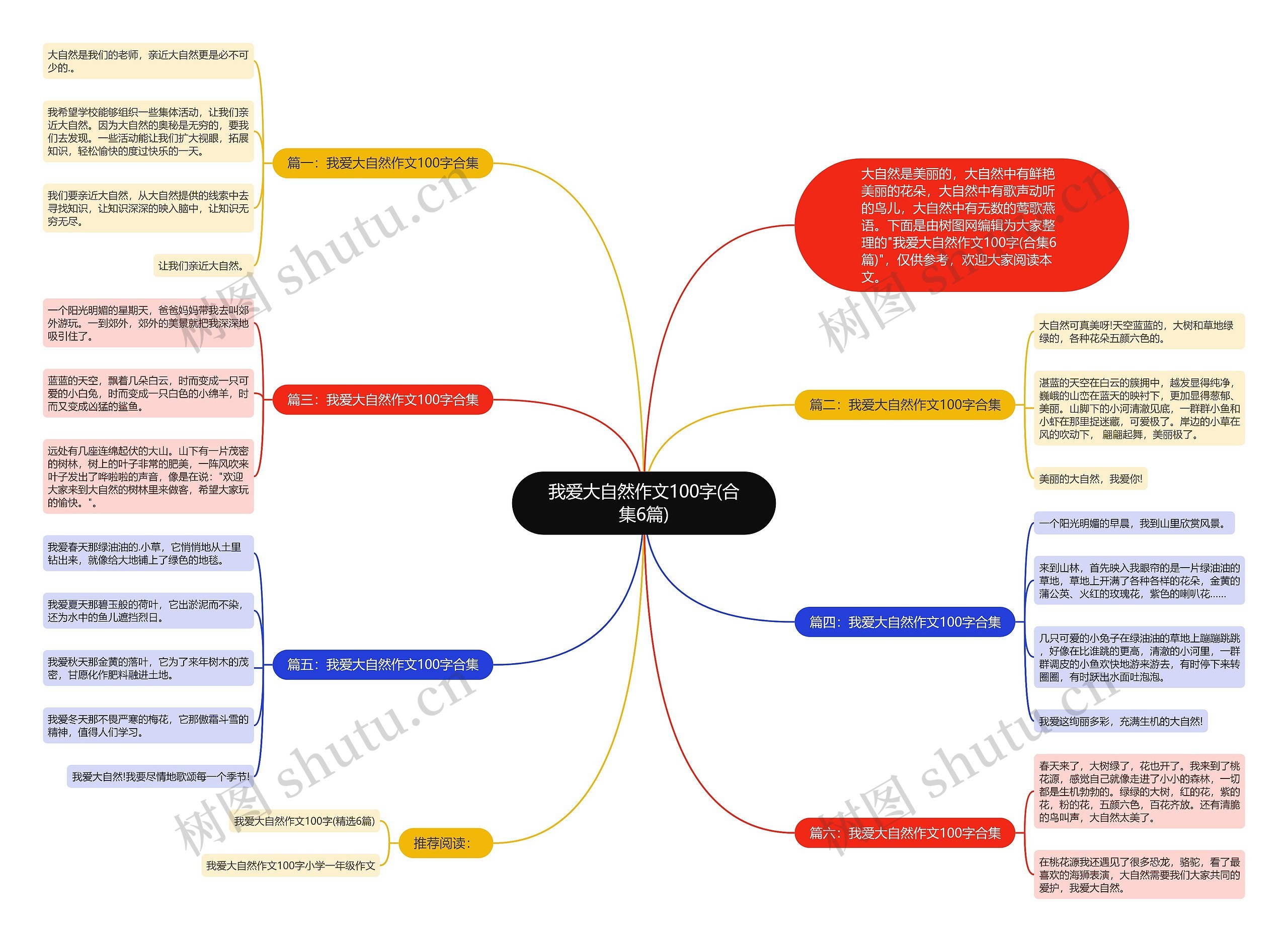 我爱大自然作文100字(合集6篇)思维导图