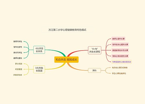 和合共生 赋能成长