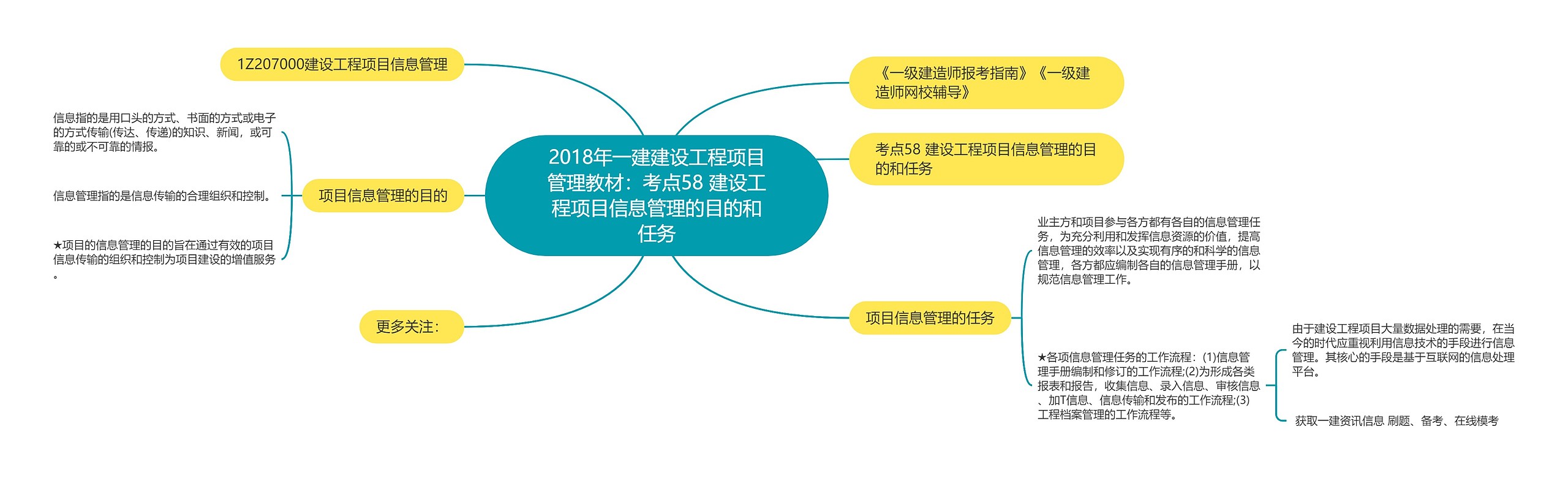 2018年一建建设工程项目管理教材：考点58 建设工程项目信息管理的目的和任务