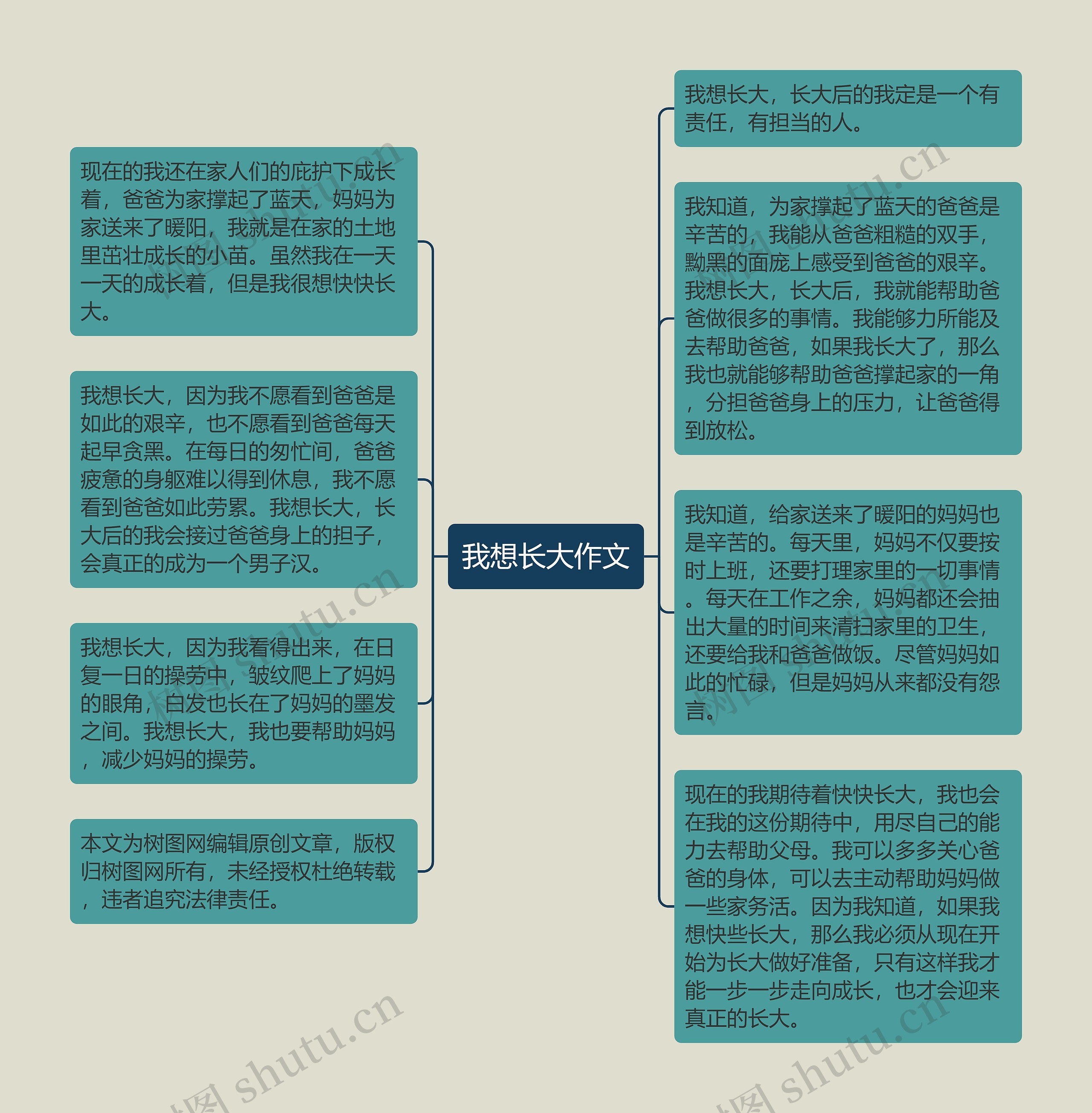 我想长大作文思维导图