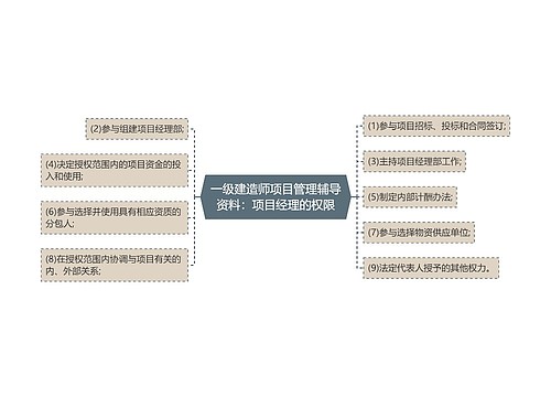 一级建造师项目管理辅导资料：项目经理的权限