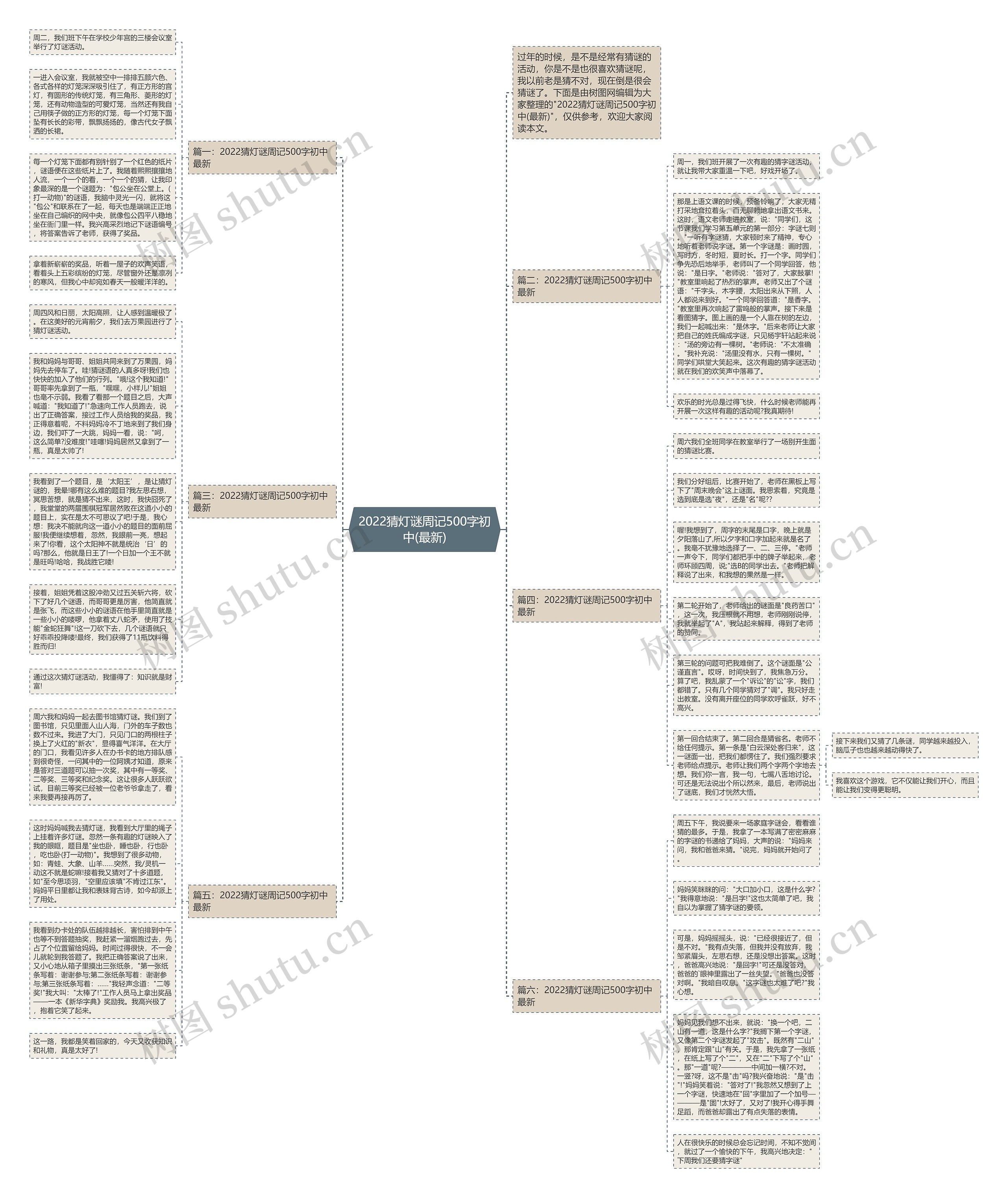 2022猜灯谜周记500字初中(最新)思维导图