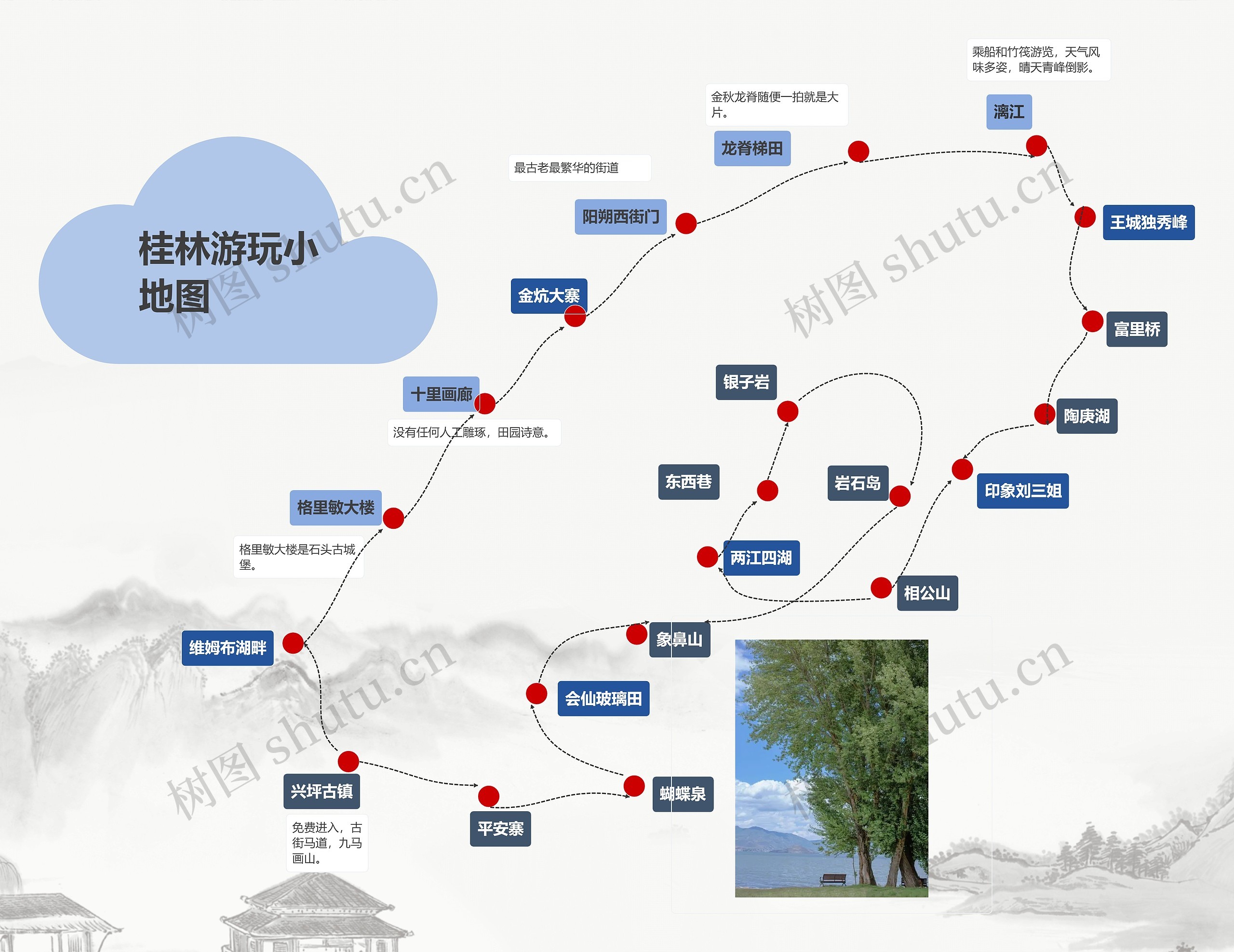 桂林旅游流程图思维导图高清图 桂林旅游流程图思维导图