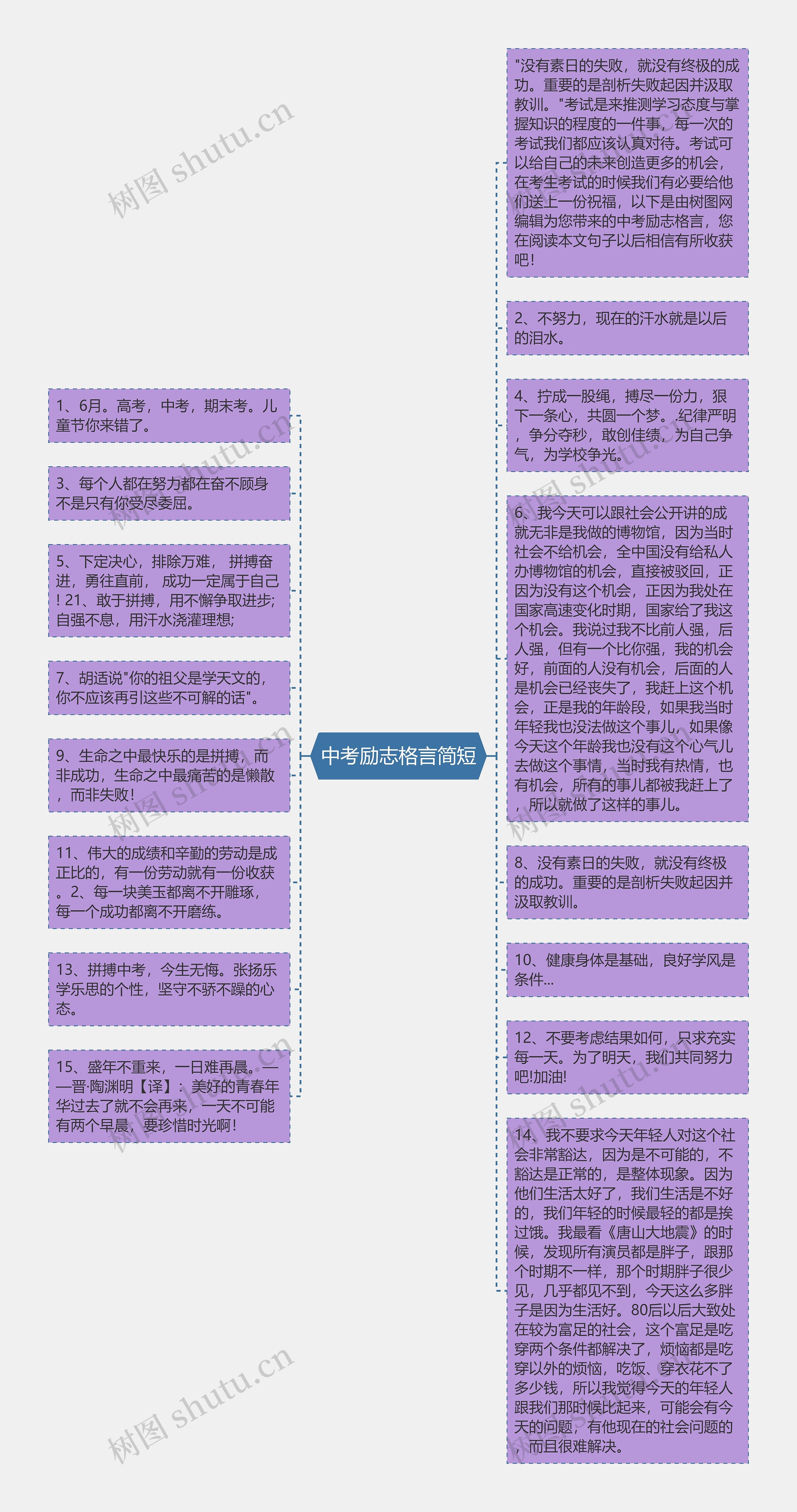 中考励志格言简短思维导图