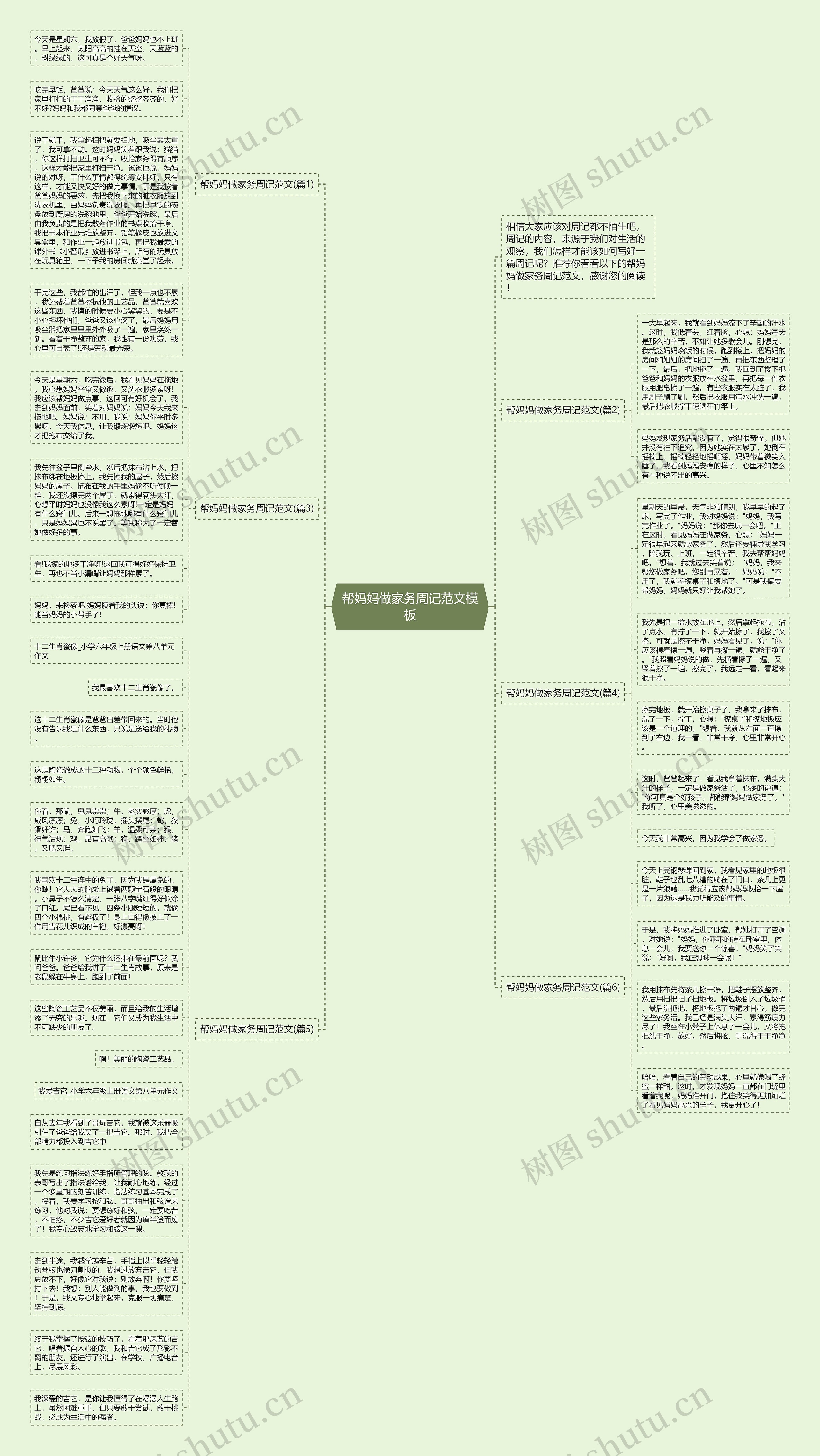帮妈妈做家务周记范文思维导图
