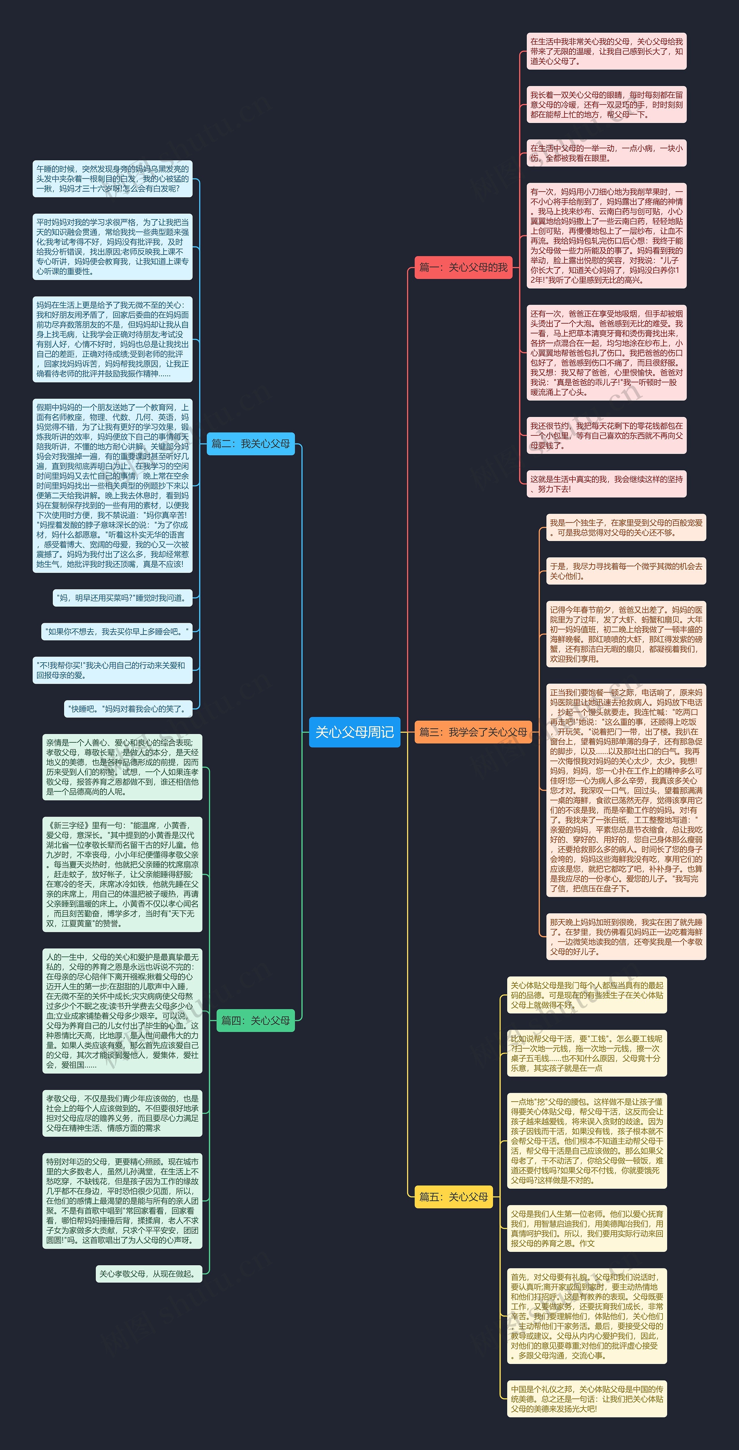 关心父母周记思维导图
