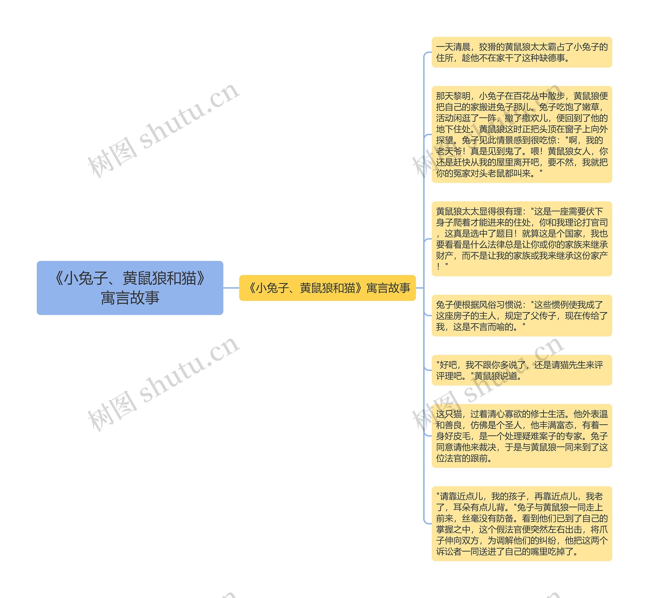 《小兔子、黄鼠狼和猫》寓言故事