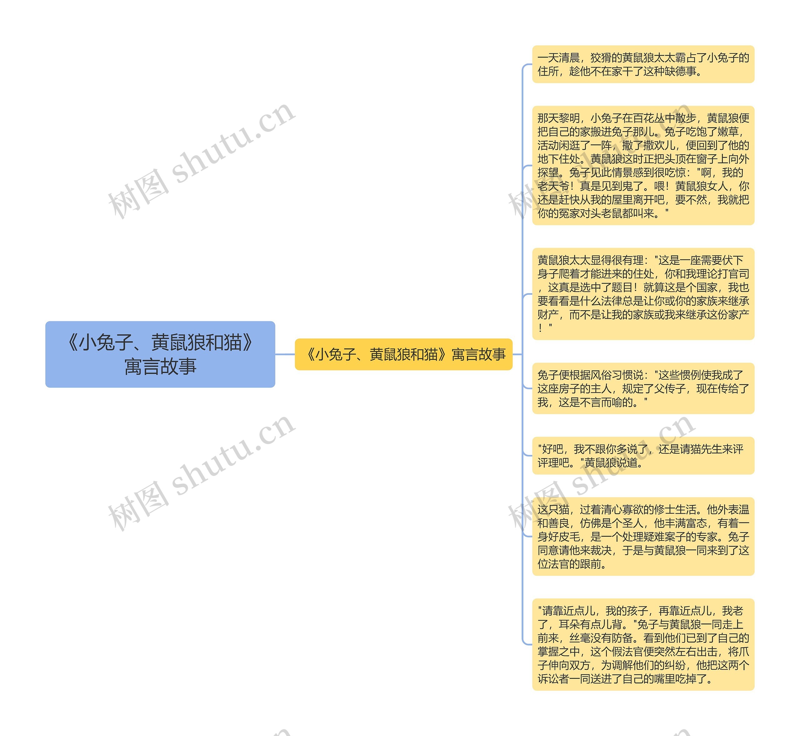 《小兔子、黄鼠狼和猫》寓言故事