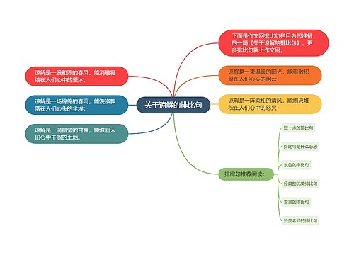 关于谅解的排比句