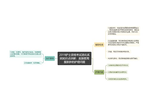 2019护士资格考试消化系统知识点详解：直肠管周围脓肿的护理问题