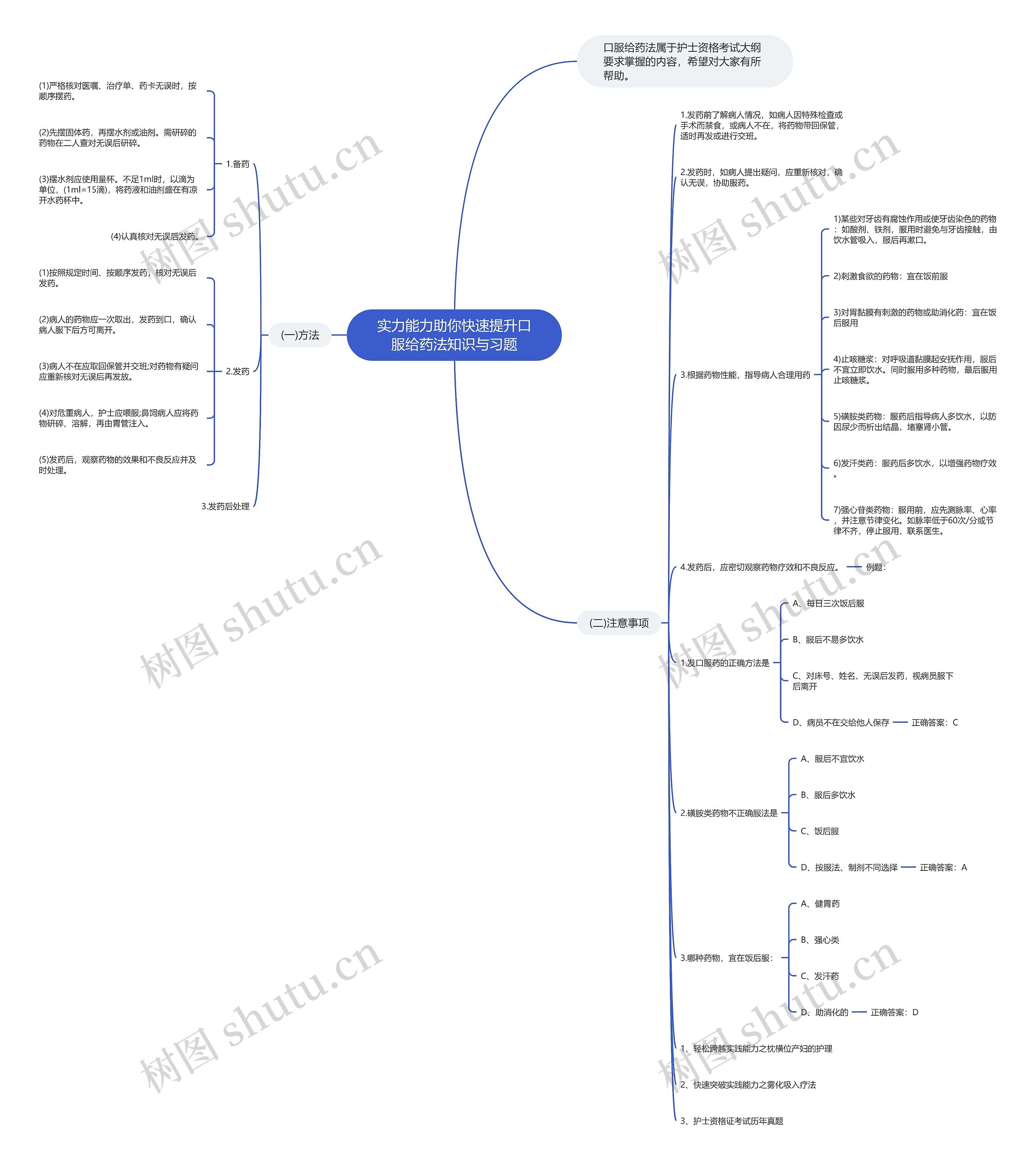 实力能力助你快速提升口服给药法知识与习题思维导图