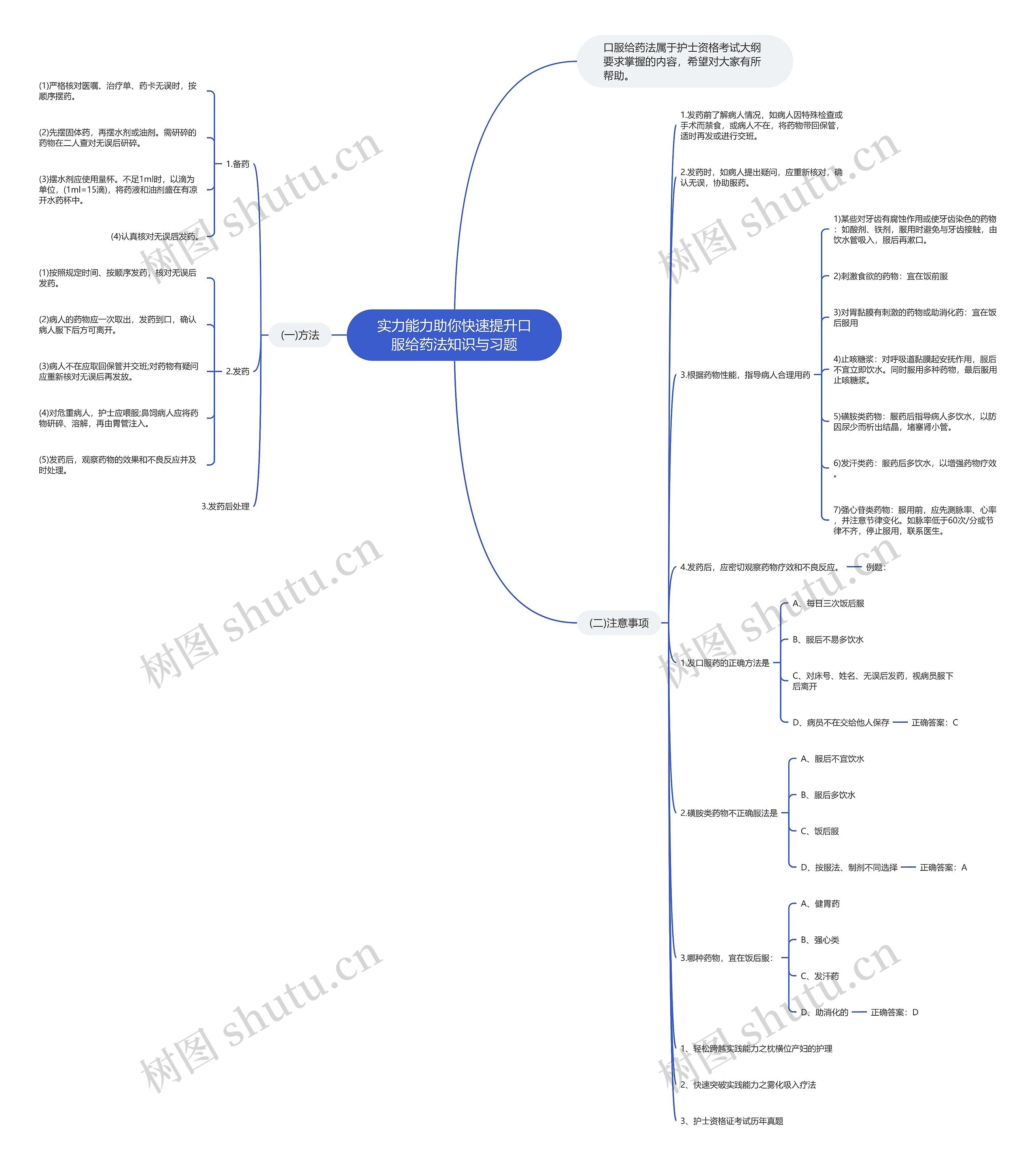 实力能力助你快速提升口服给药法知识与习题 实力能力助你快速提升口服给药法知识与习题