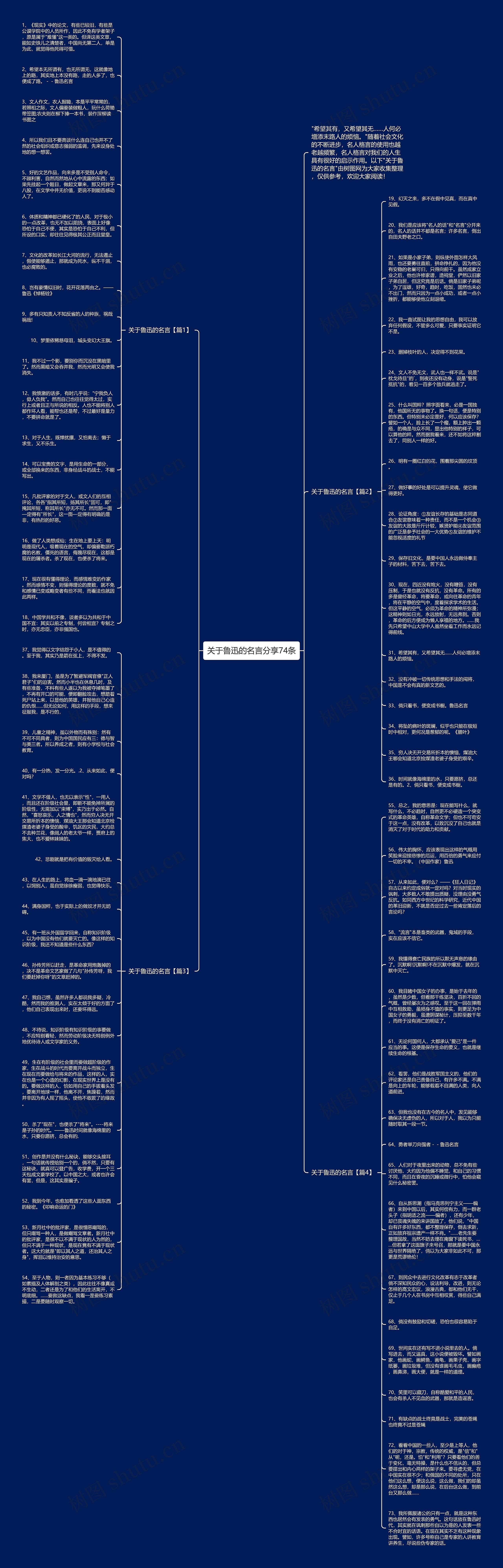关于鲁迅的名言分享74条思维导图