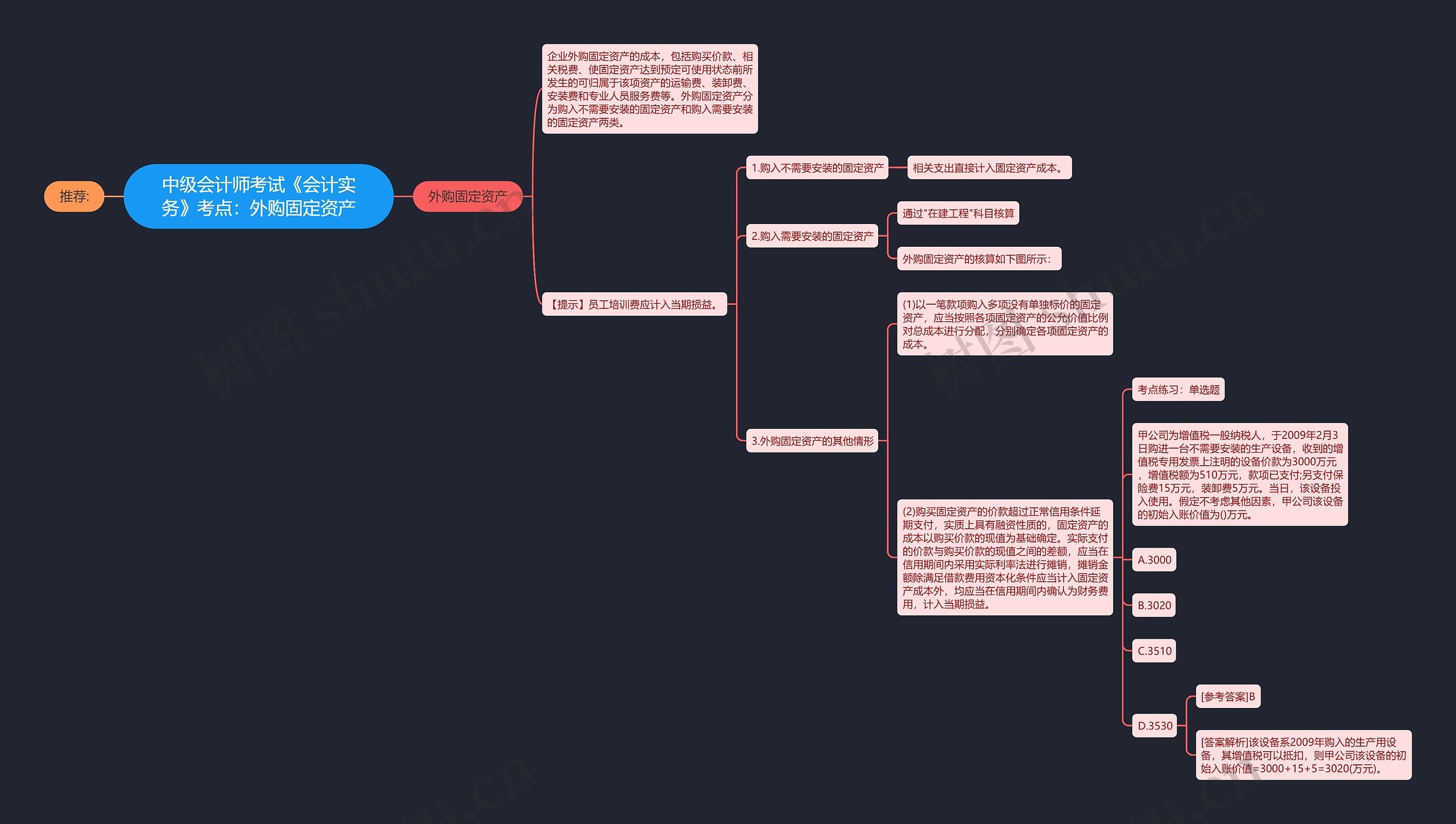 中级会计师考试《会计实务》考点：外购固定资产思维导图
