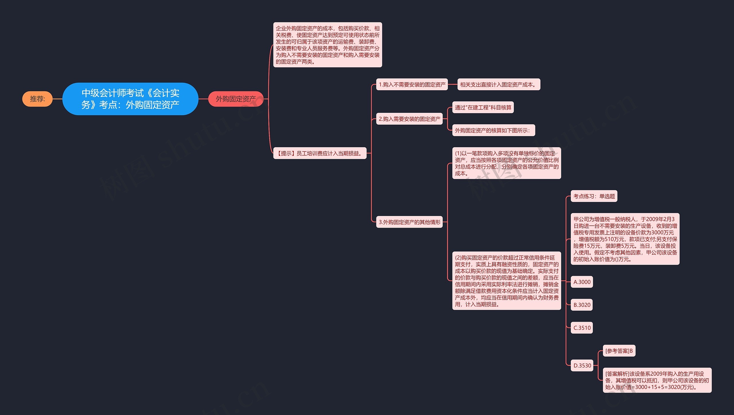 中级会计师考试《会计实务》考点:外购固定资产 中级会计师考试《会计实务》考点:外购固定资产