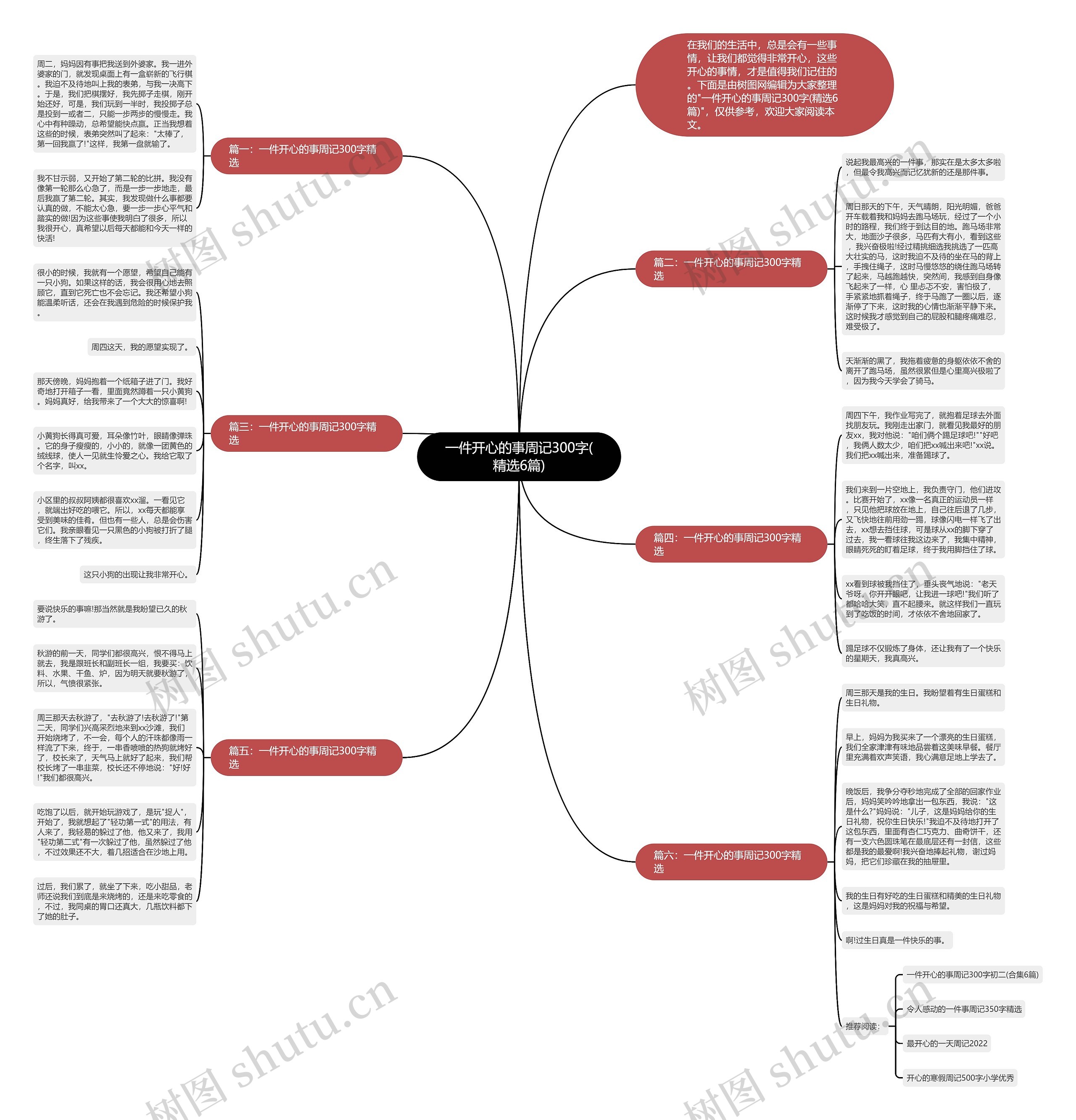 一件开心的事周记300字(精选6篇)思维导图
