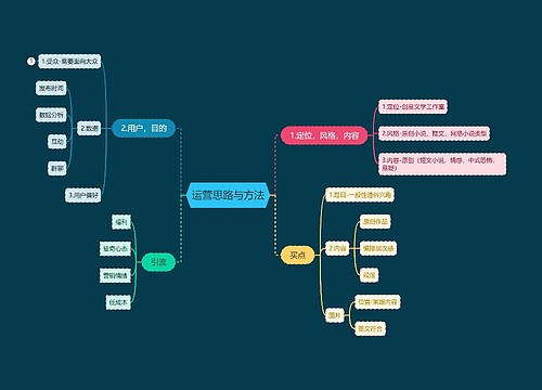 运营思路与方法