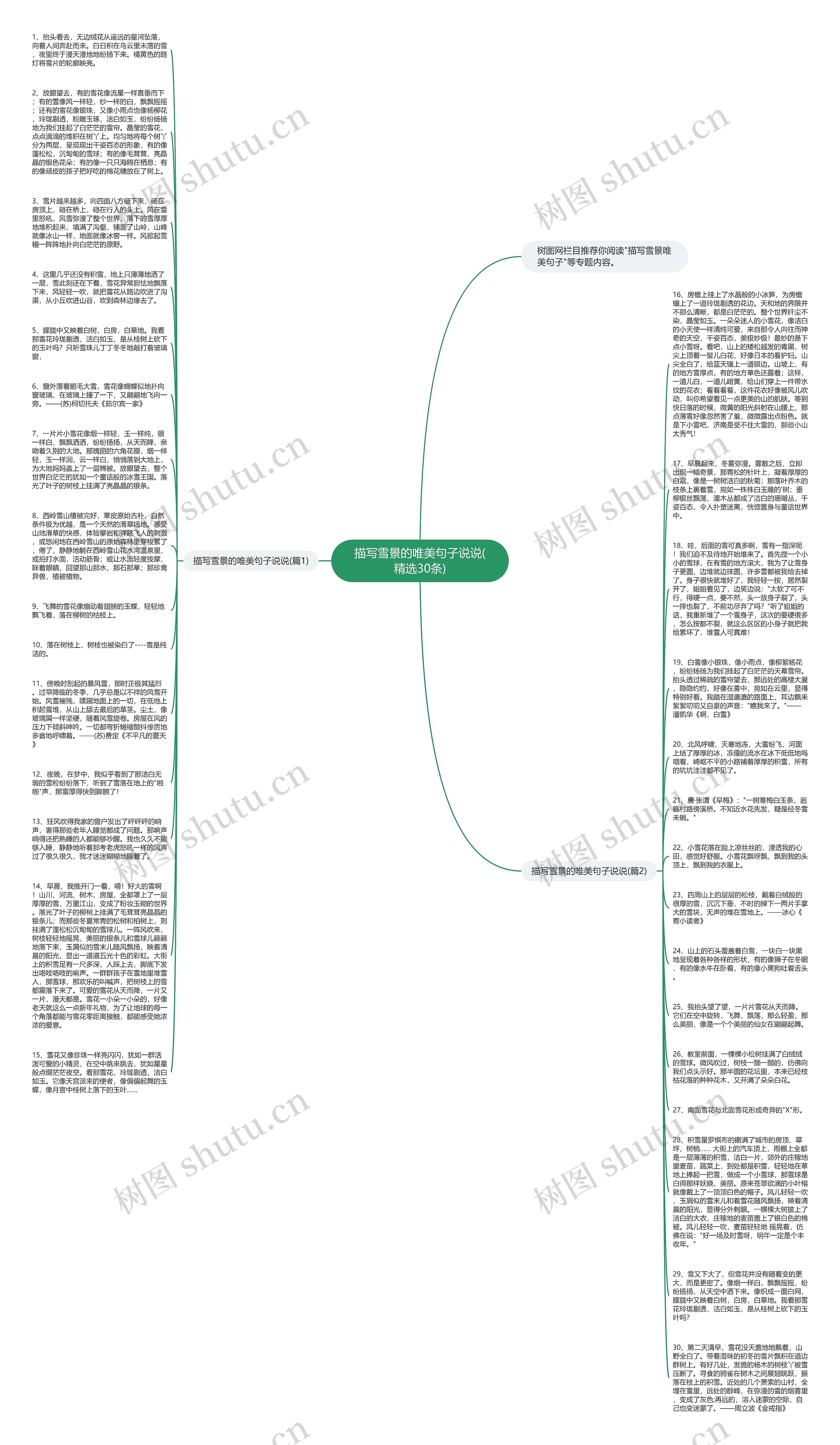 描写雪景的唯美句子说说(精选30条)思维导图
