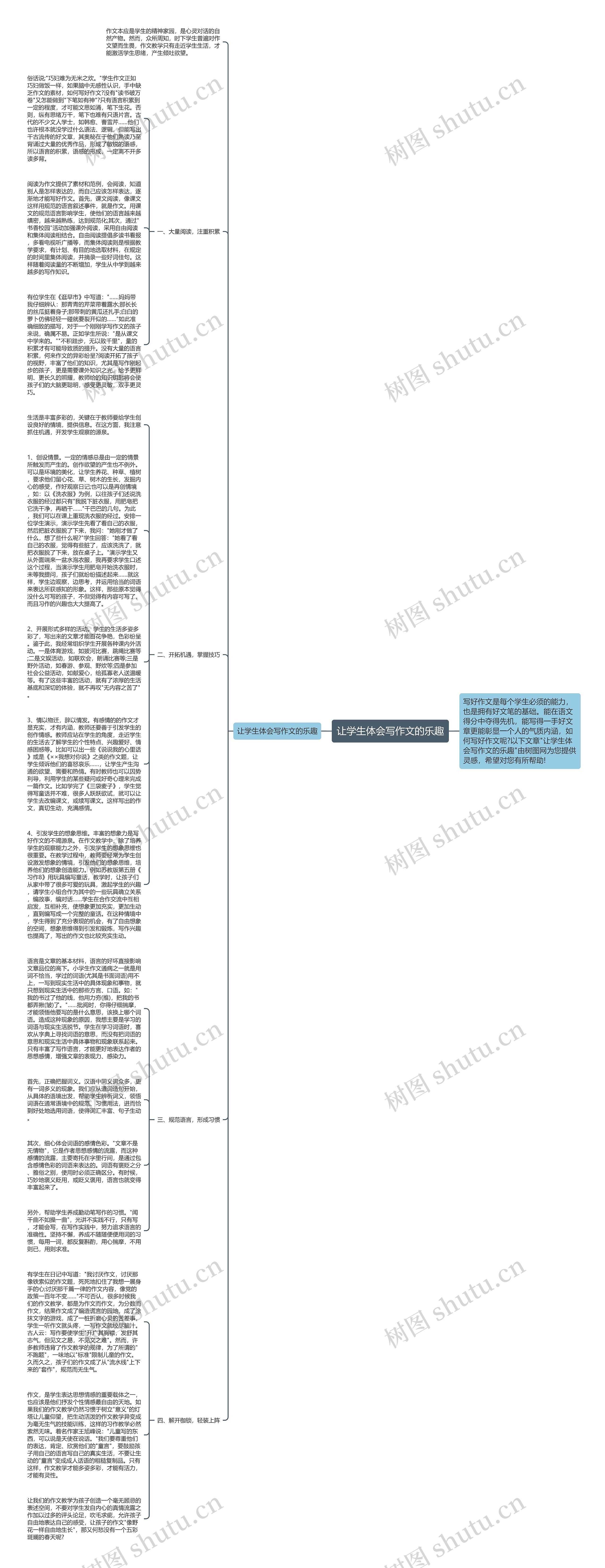 让学生体会写作文的乐趣思维导图