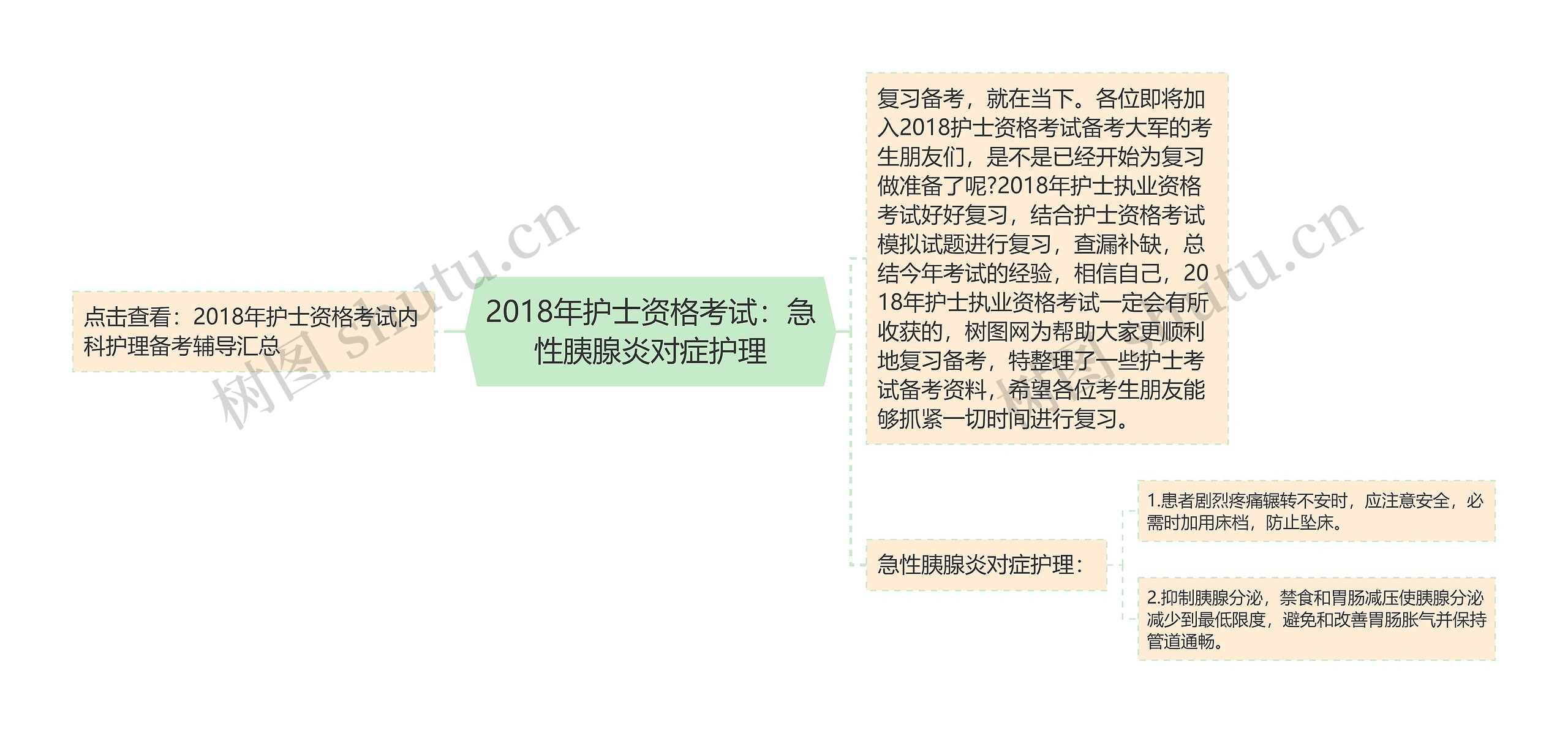 2018年护士资格考试：急性胰腺炎对症护理思维导图