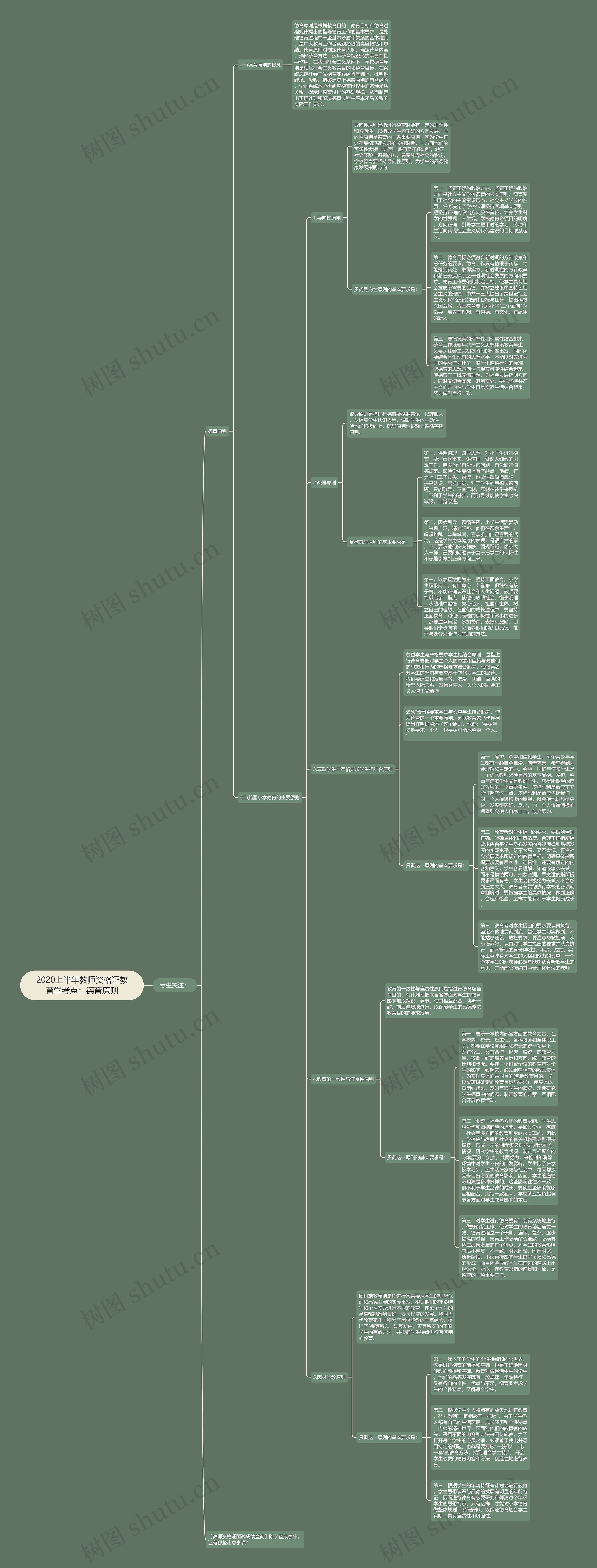 2020上半年教师资格证教育学考点:德育原则 2020上半年教师资格证教育学考点:德育原则