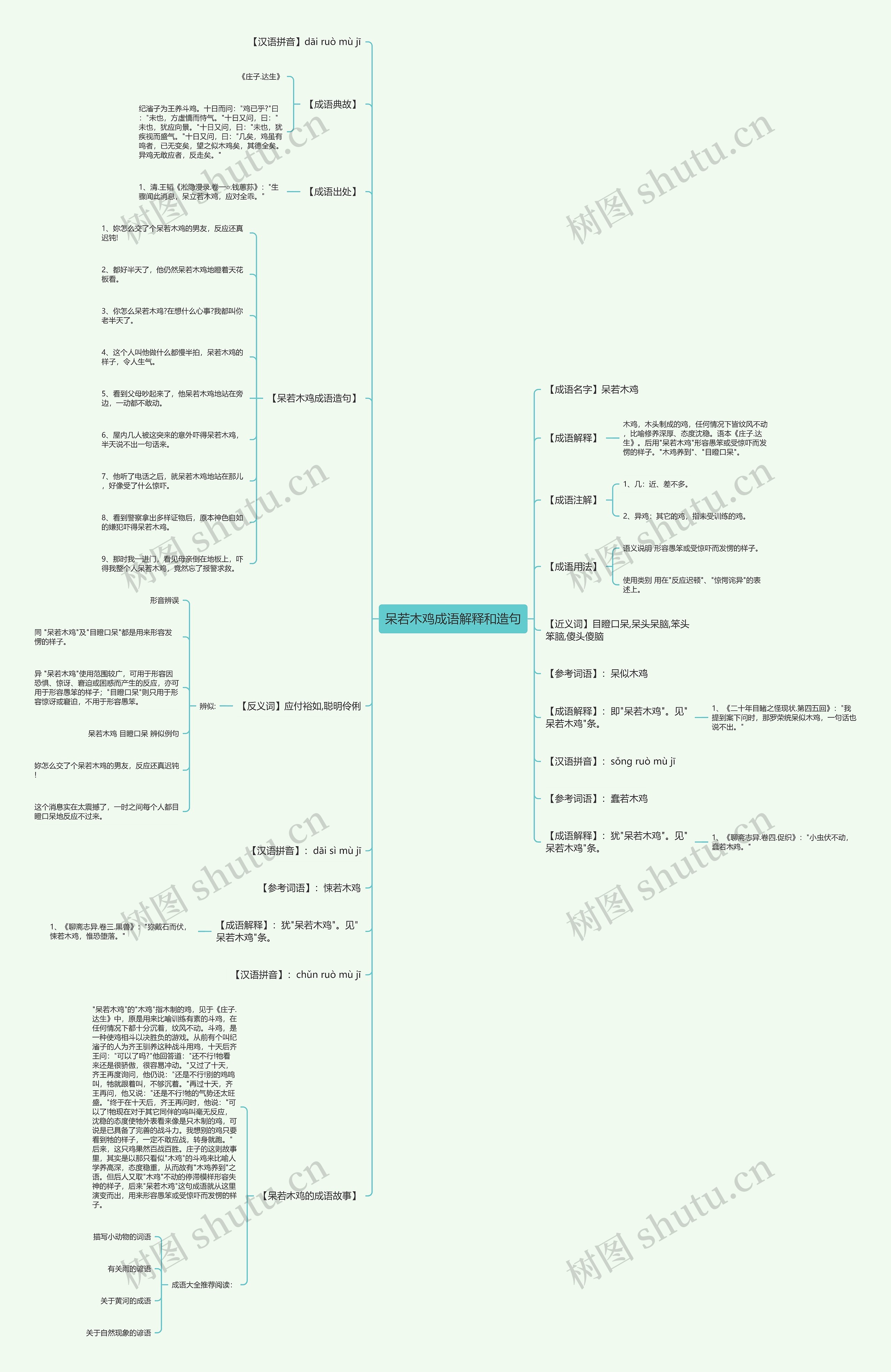 呆若木鸡成语解释和造句思维导图