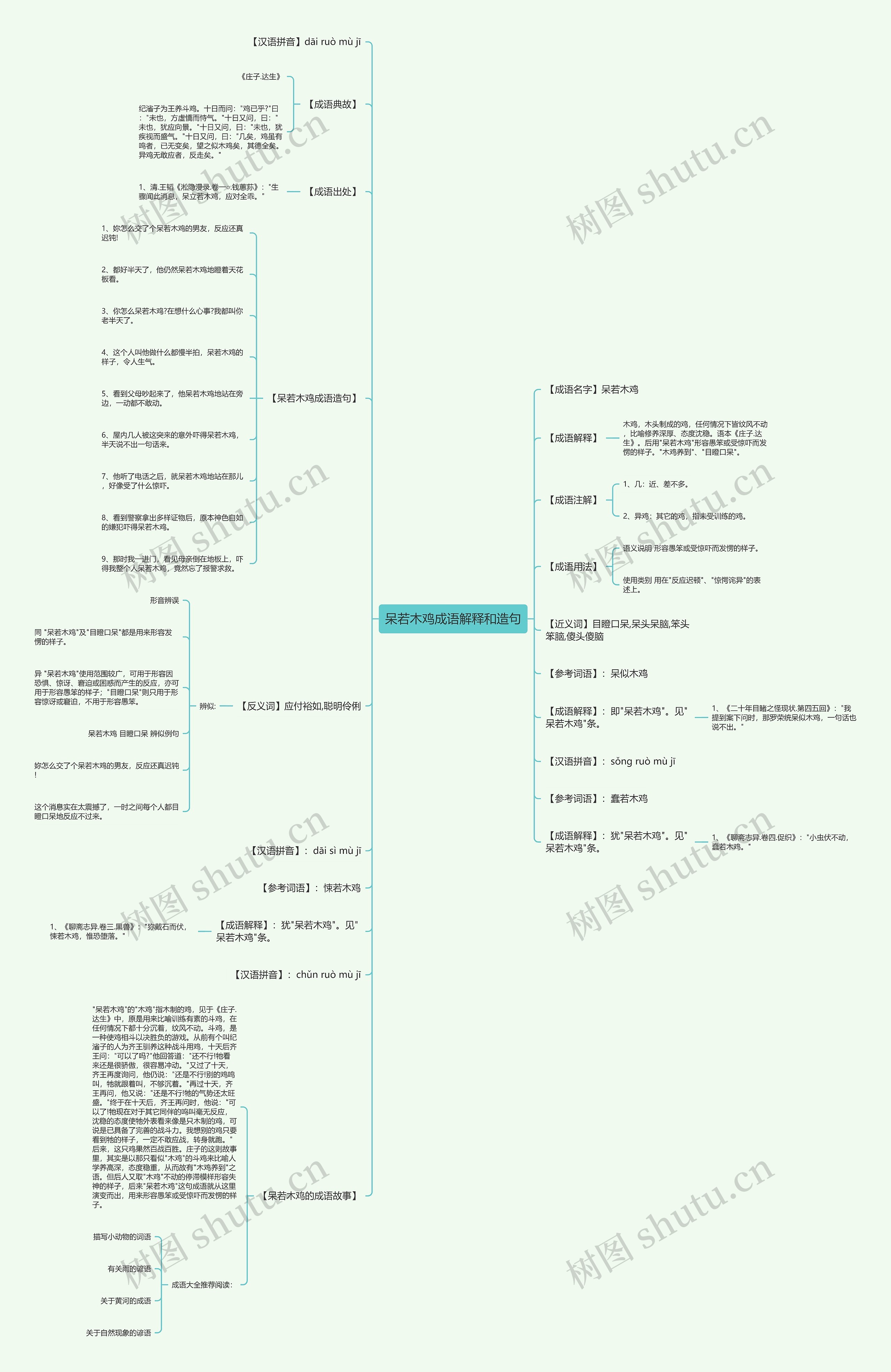 呆若木鸡成语解释和造句思维导图高清图 呆若木鸡成语解释和造句思维导图