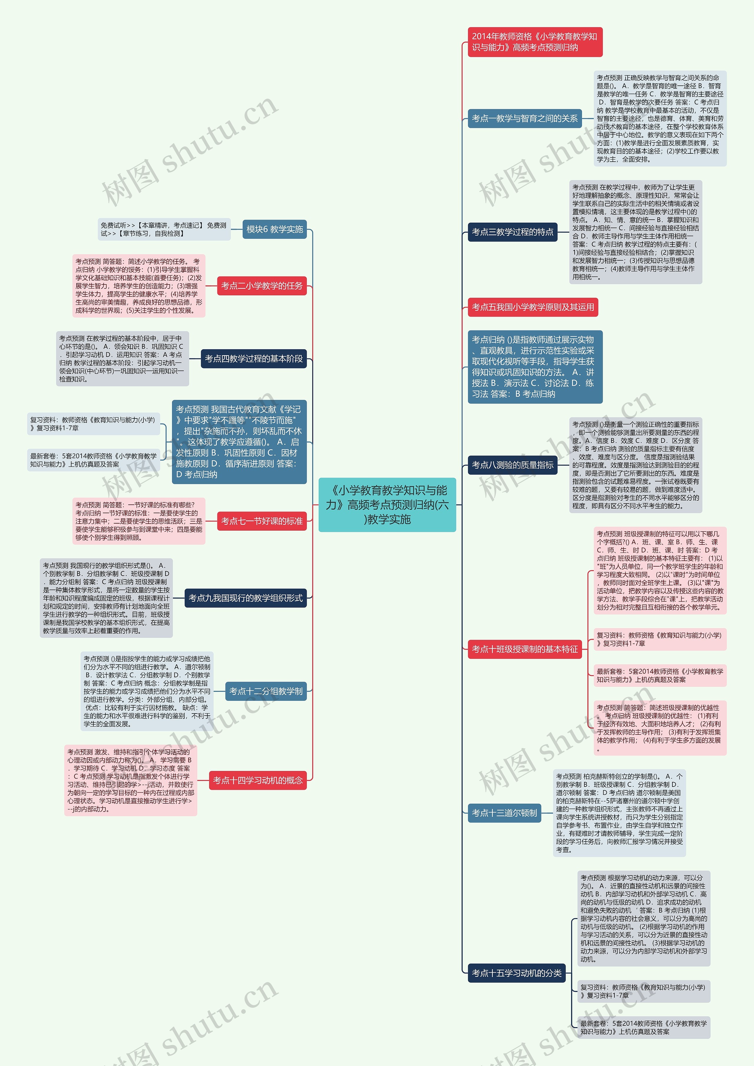 《小学教育教学知识与能力》高频考点预测归纳(六)教学实施 《小学教育教学知识与能力》高频考点预测归纳(六)教学实施
