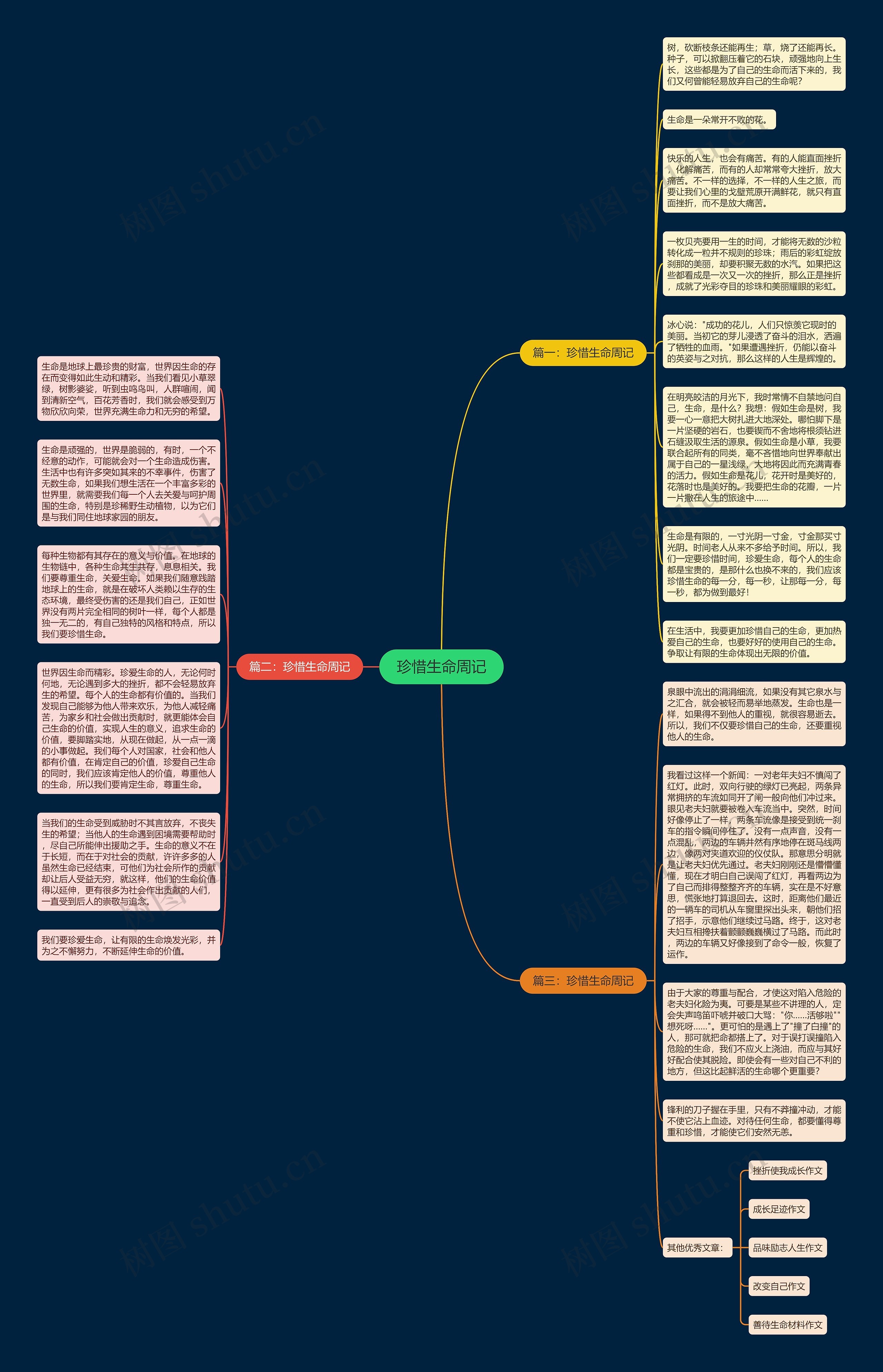 珍惜生命周记思维导图高清图 珍惜生命周记思维导图