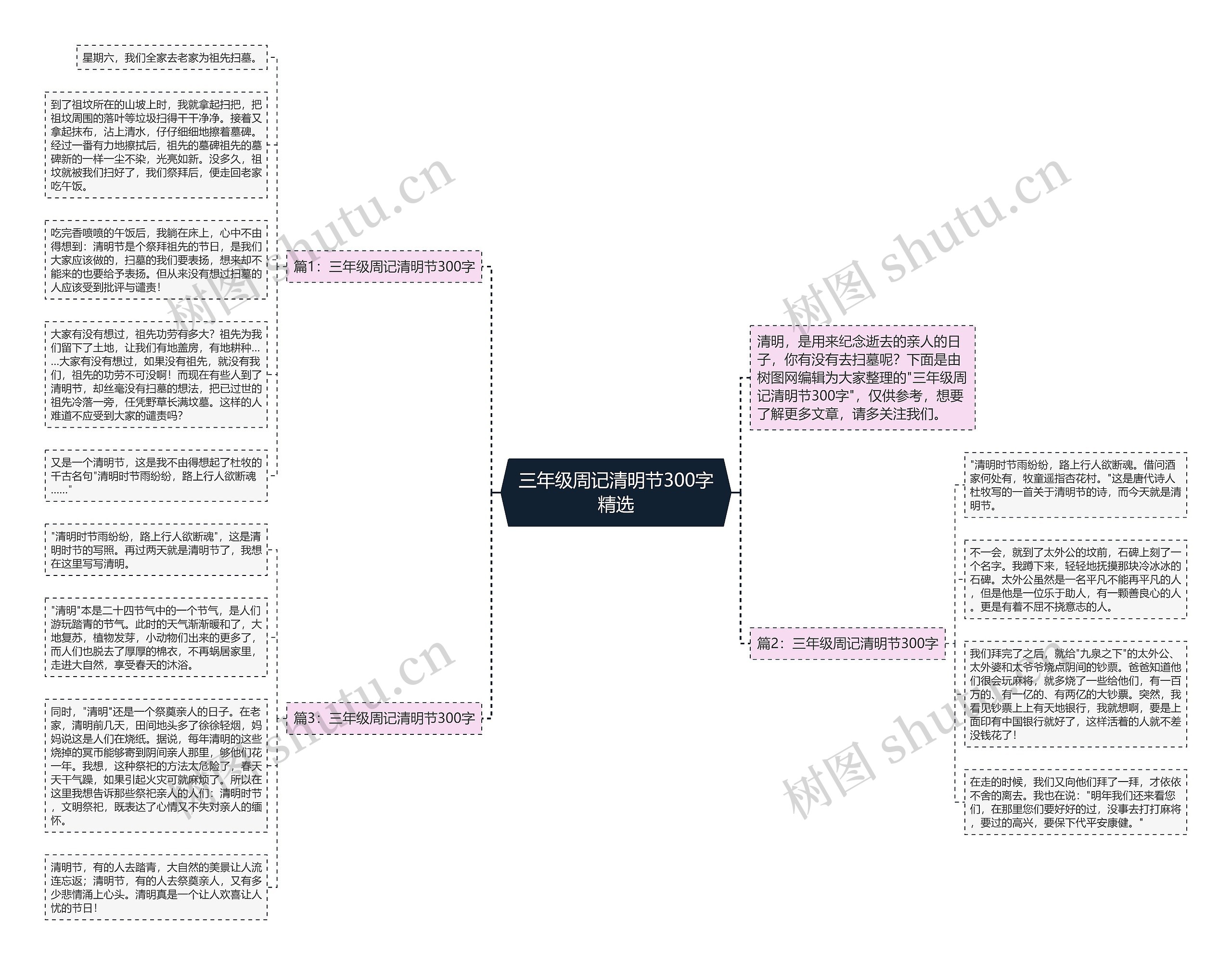 三年级周记清明节300字精选思维导图