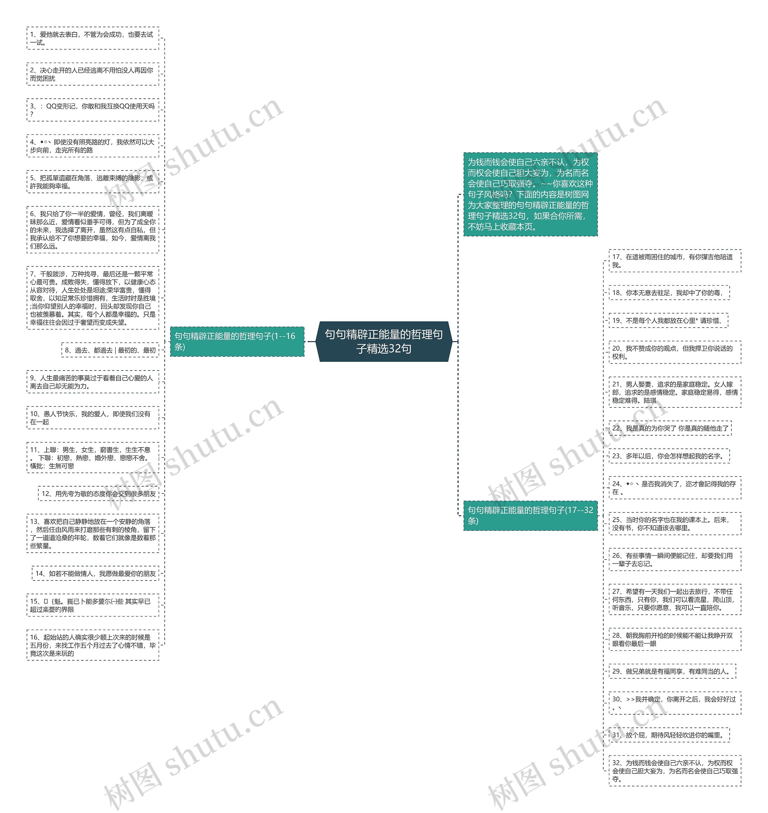 句句精辟正能量的哲理句子精选32句思维导图