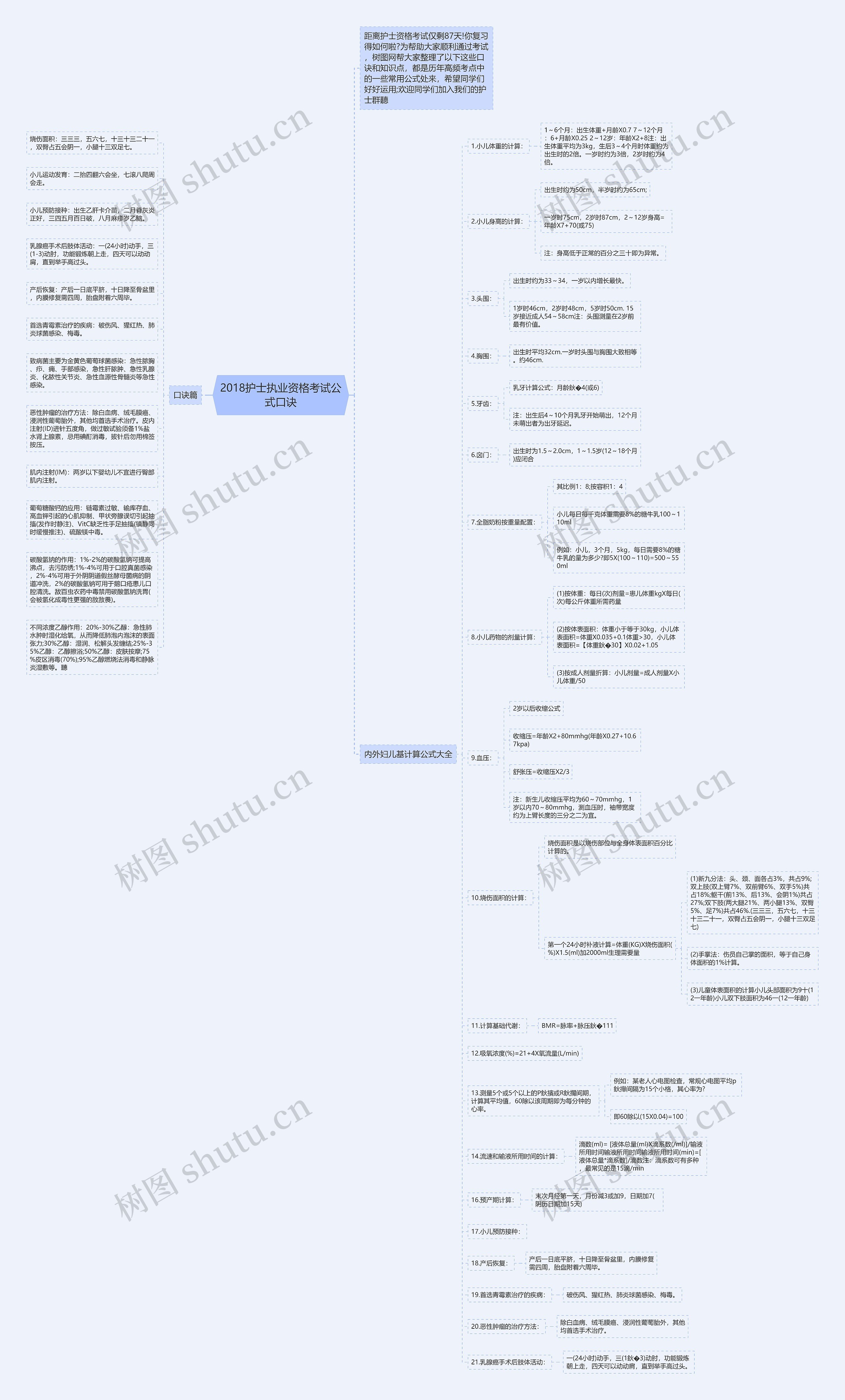 2018护士执业资格考试公式口诀思维导图