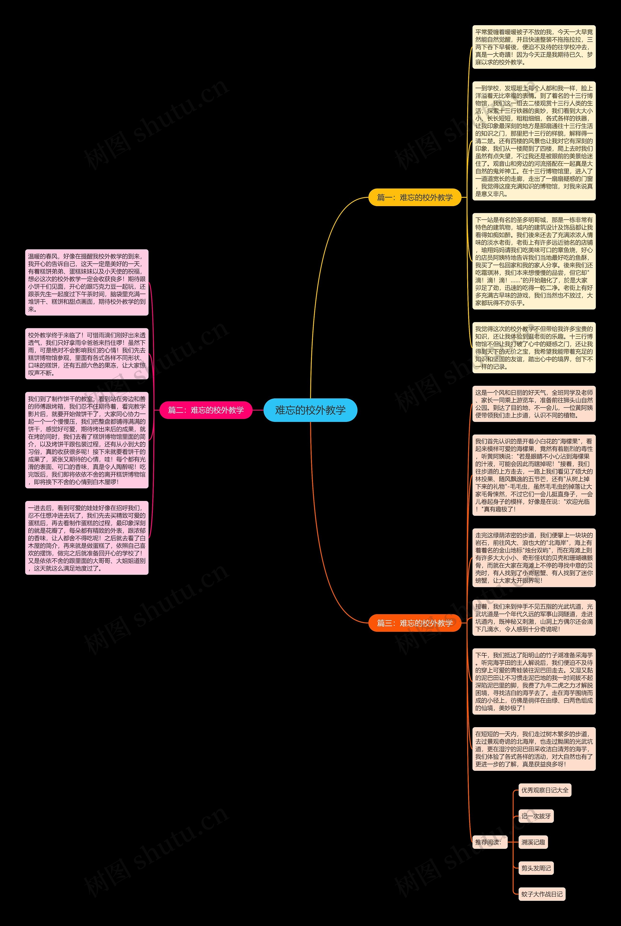 难忘的校外教学思维导图