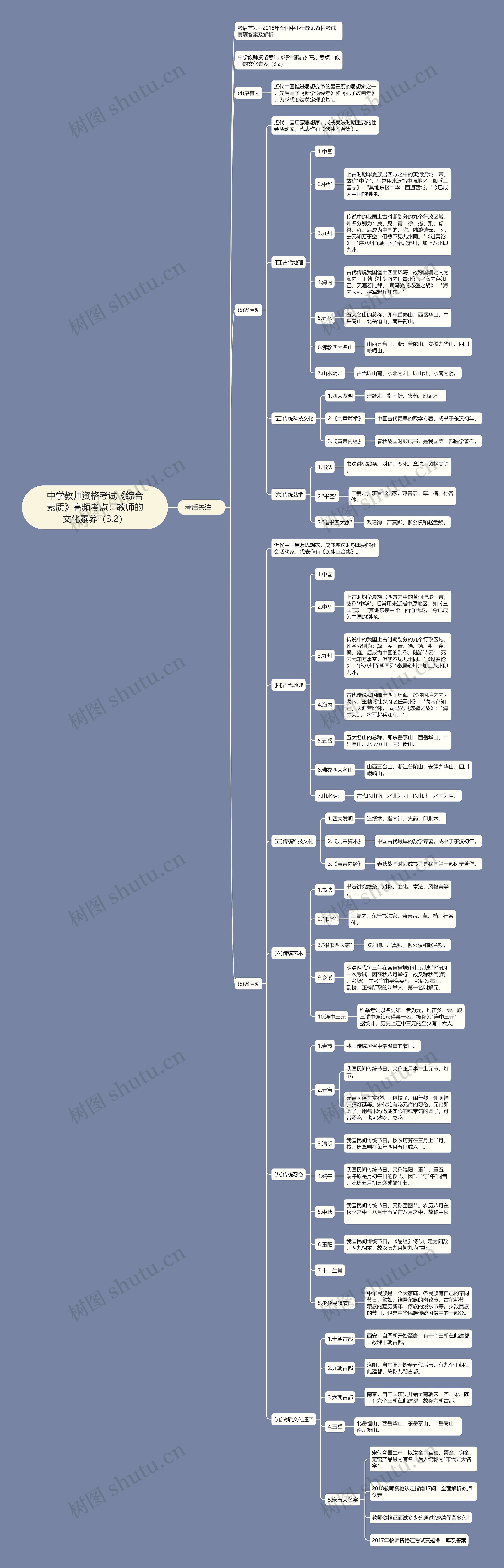 中学教师资格考试《综合素质》高频考点：教师的文化素养（3.2）思维导图